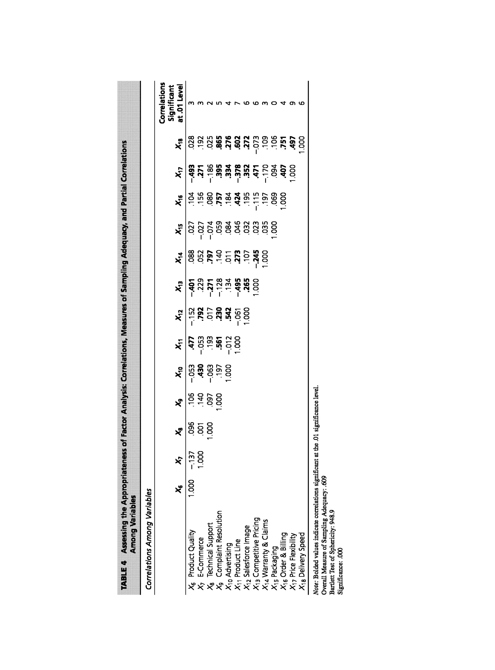 Multivariate Data Analysis