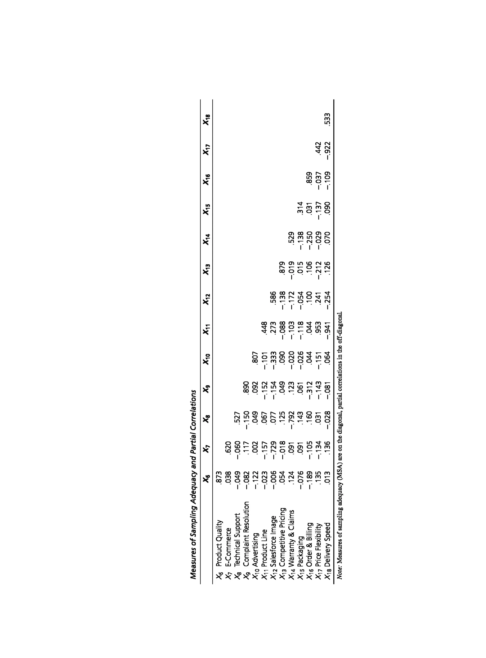 Multivariate Data Analysis