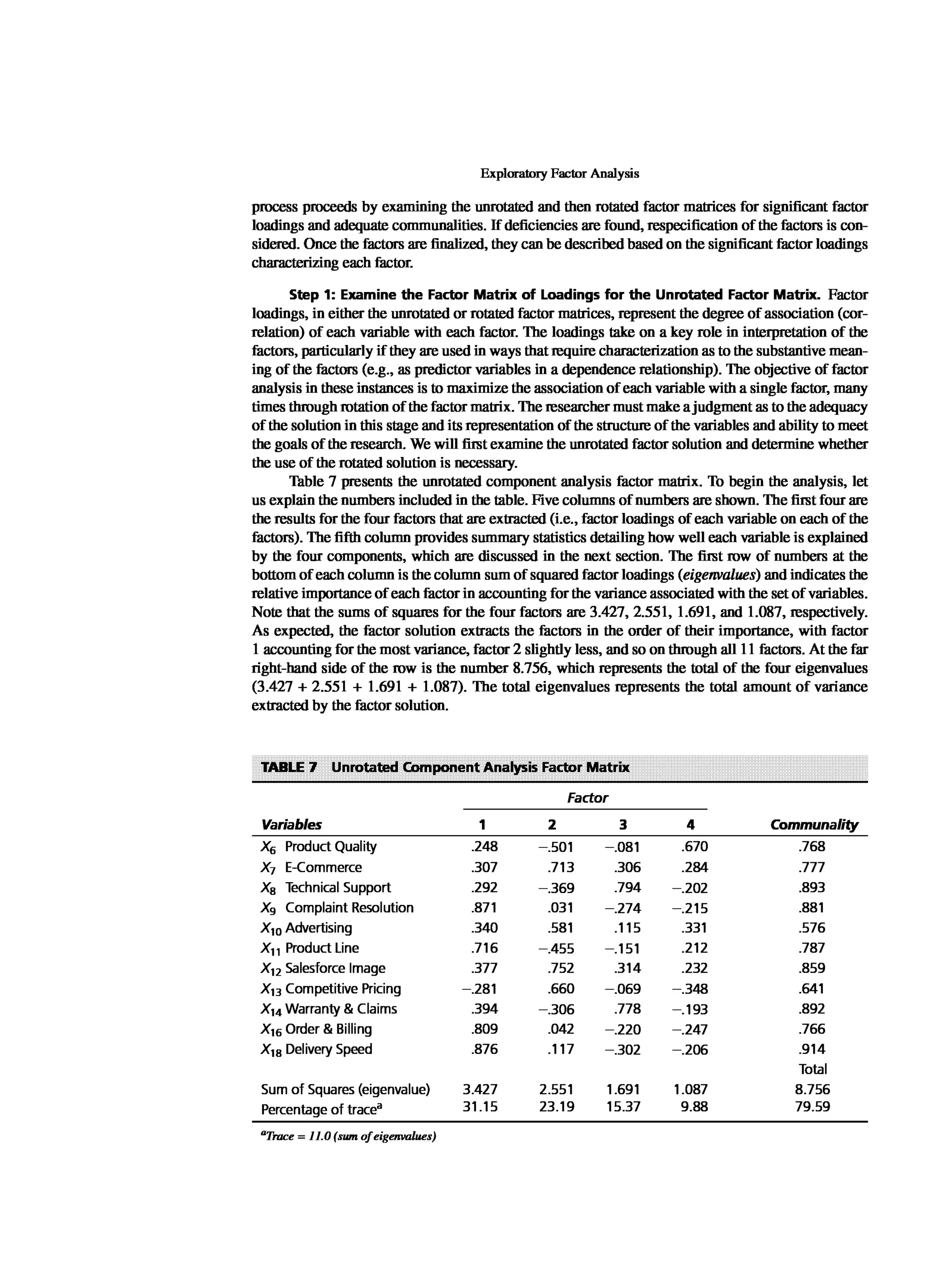 Multivariate Data Analysis