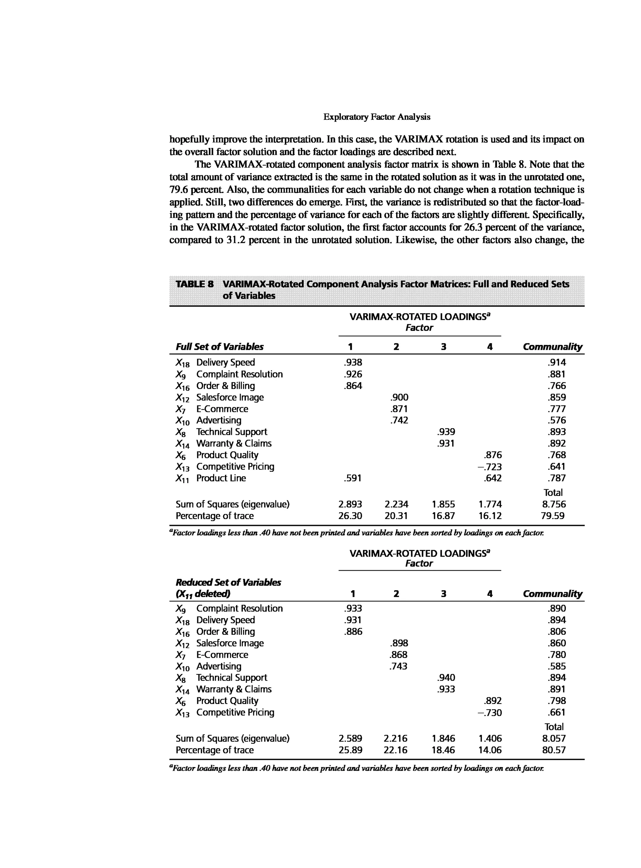 Multivariate Data Analysis