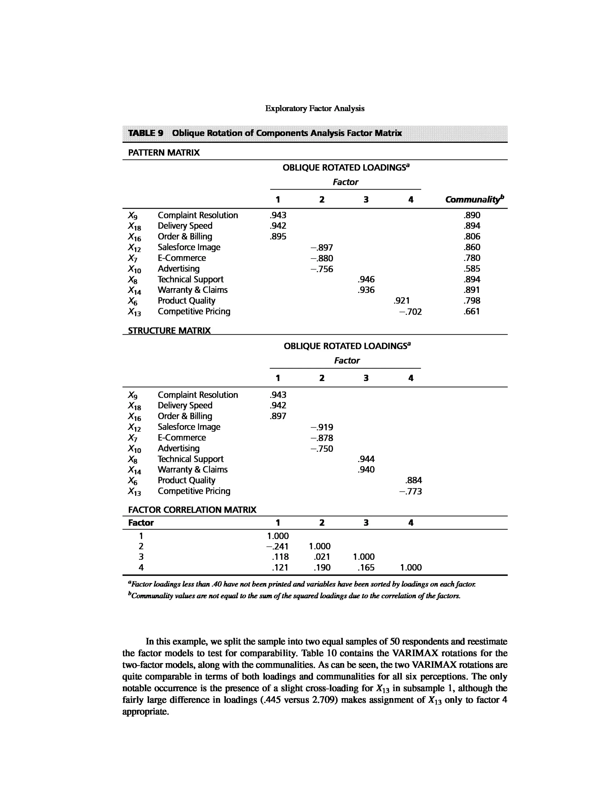 Multivariate Data Analysis