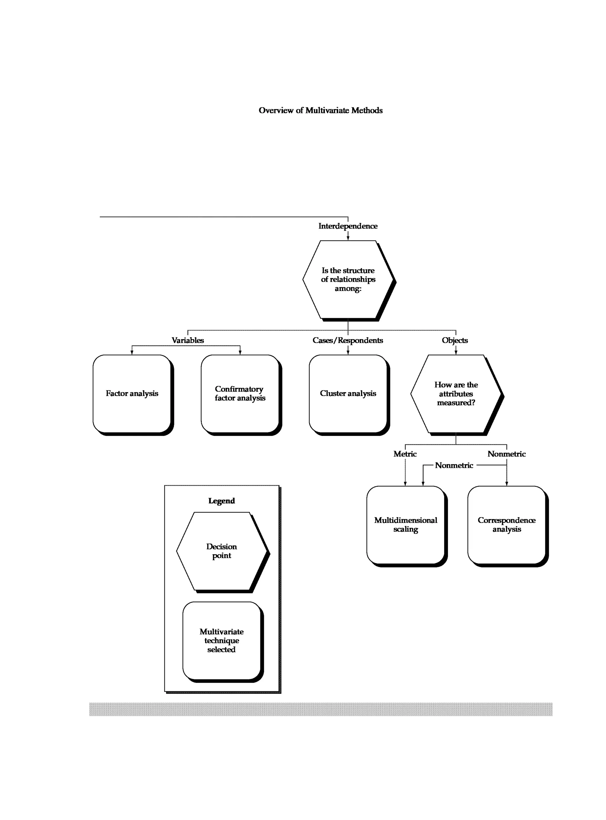 Multivariate Data Analysis