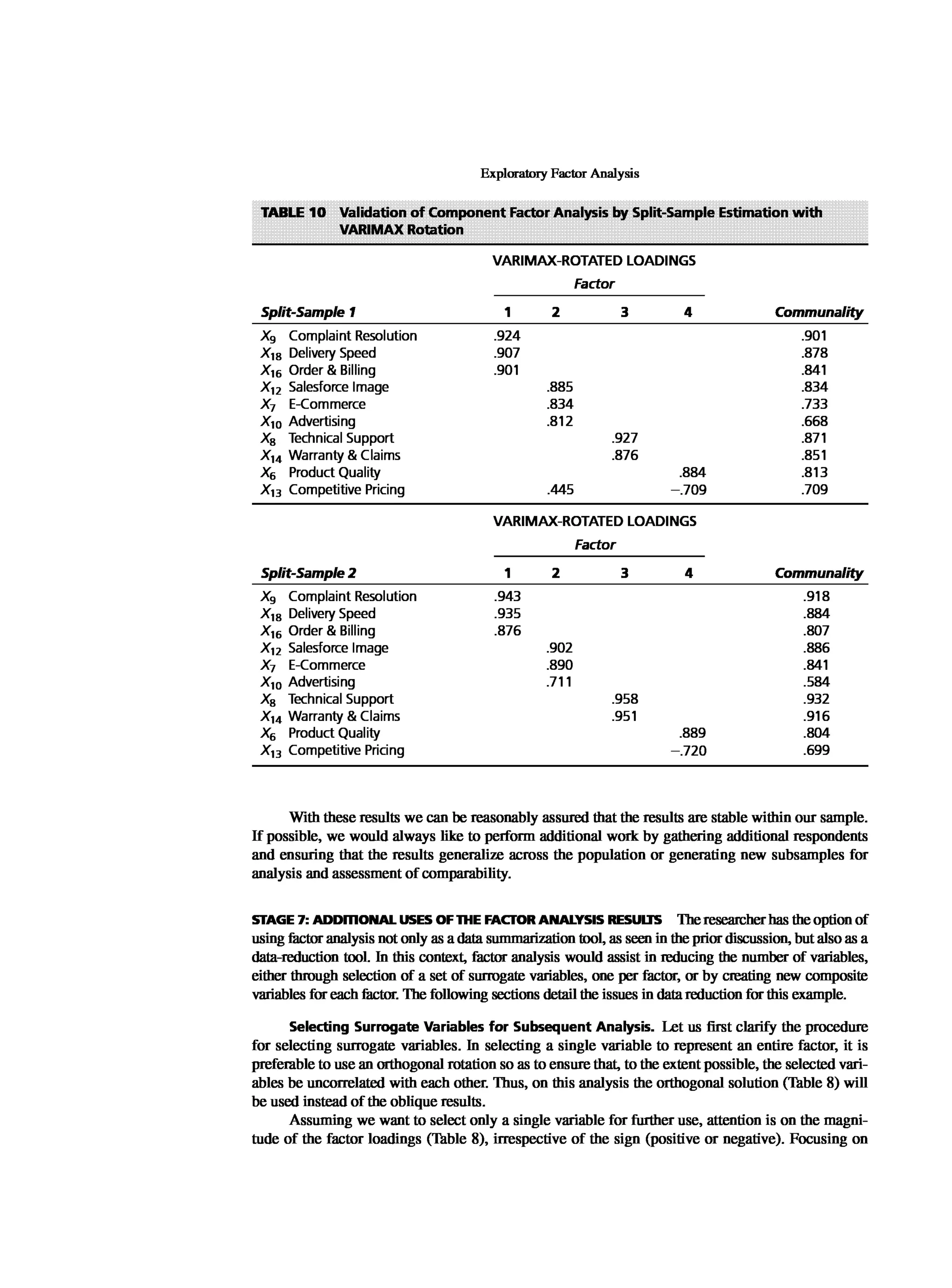 Multivariate Data Analysis