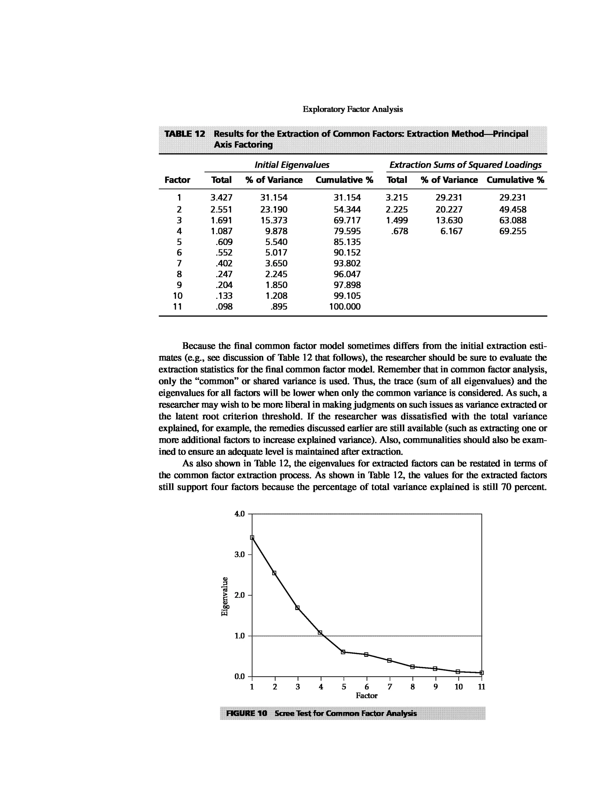 Multivariate Data Analysis