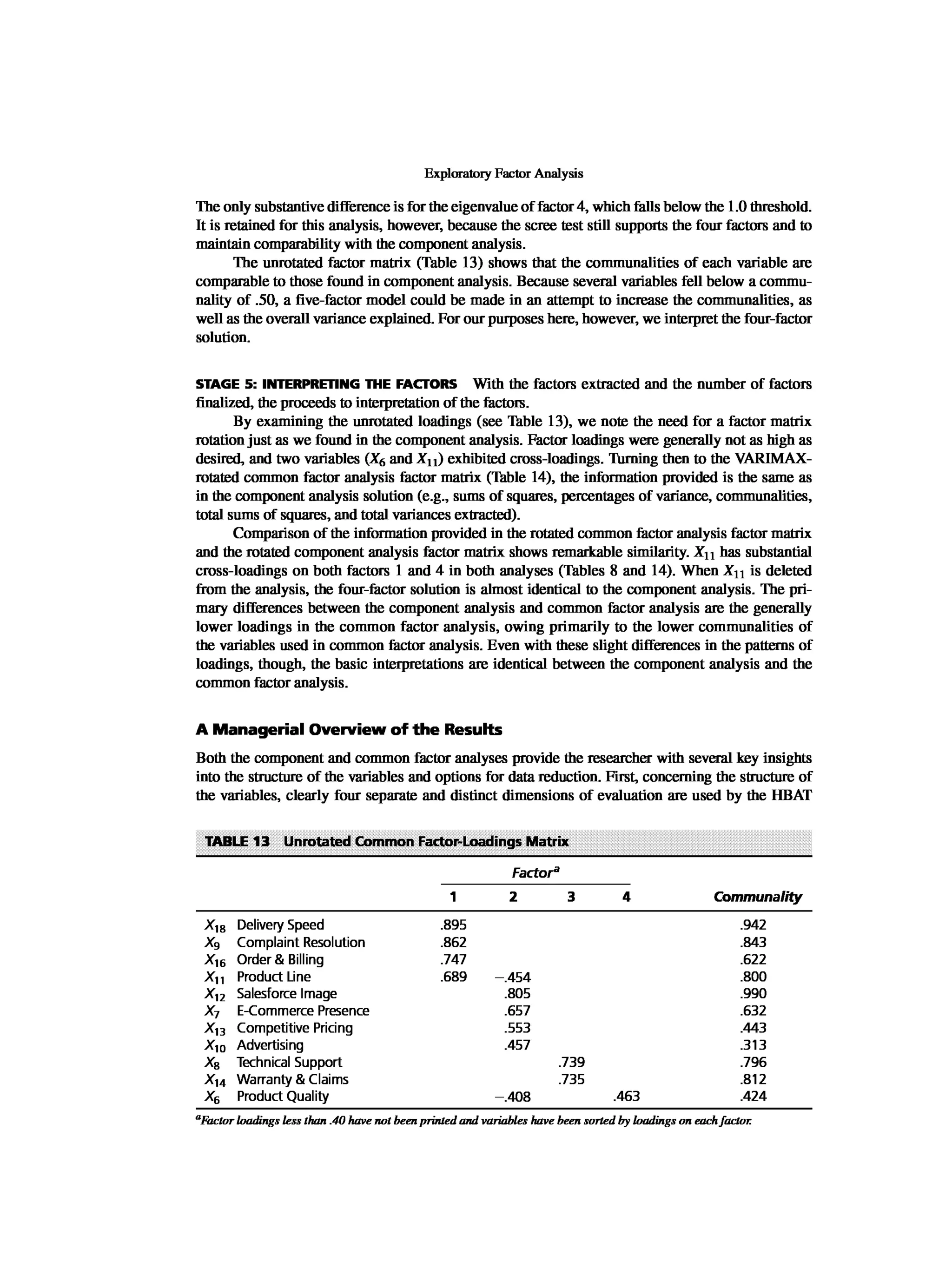 Multivariate Data Analysis