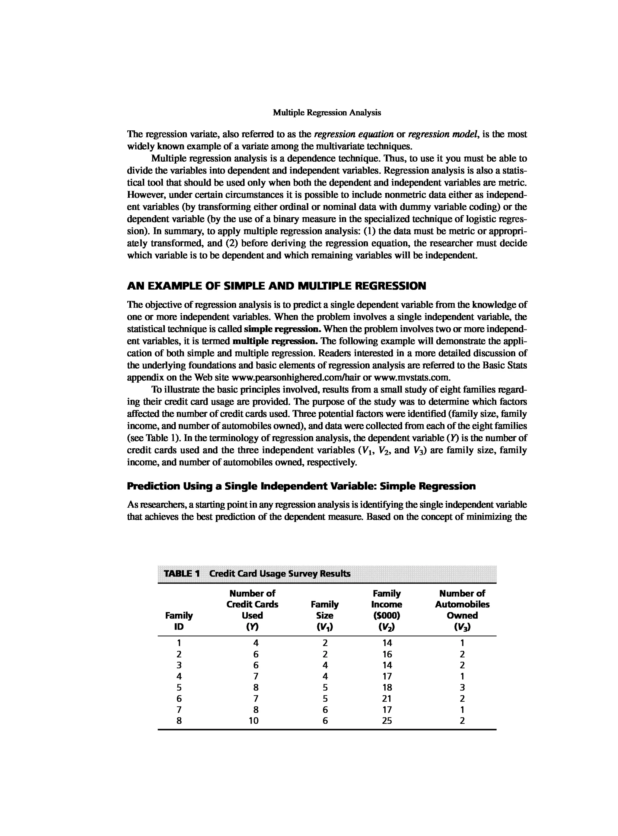 Multivariate Data Analysis