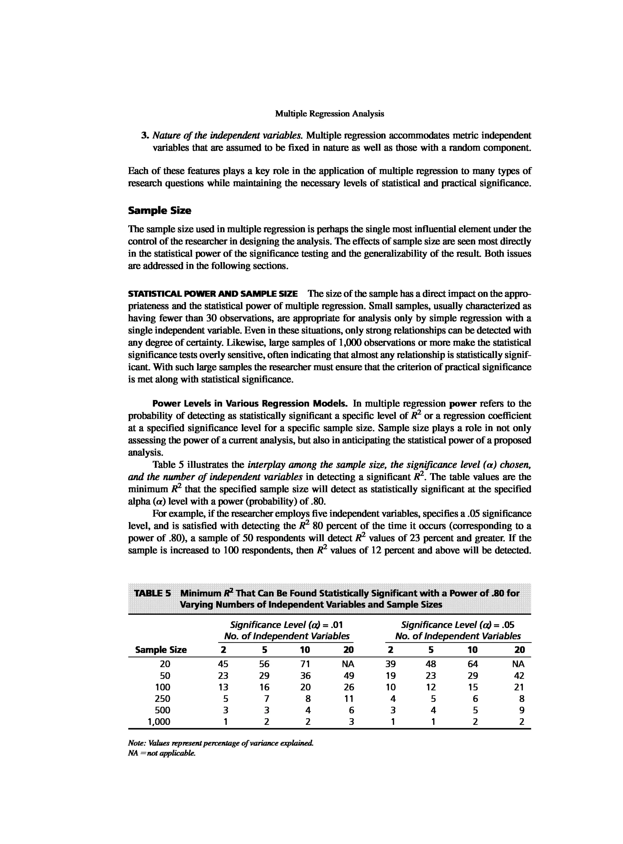 Multivariate Data Analysis