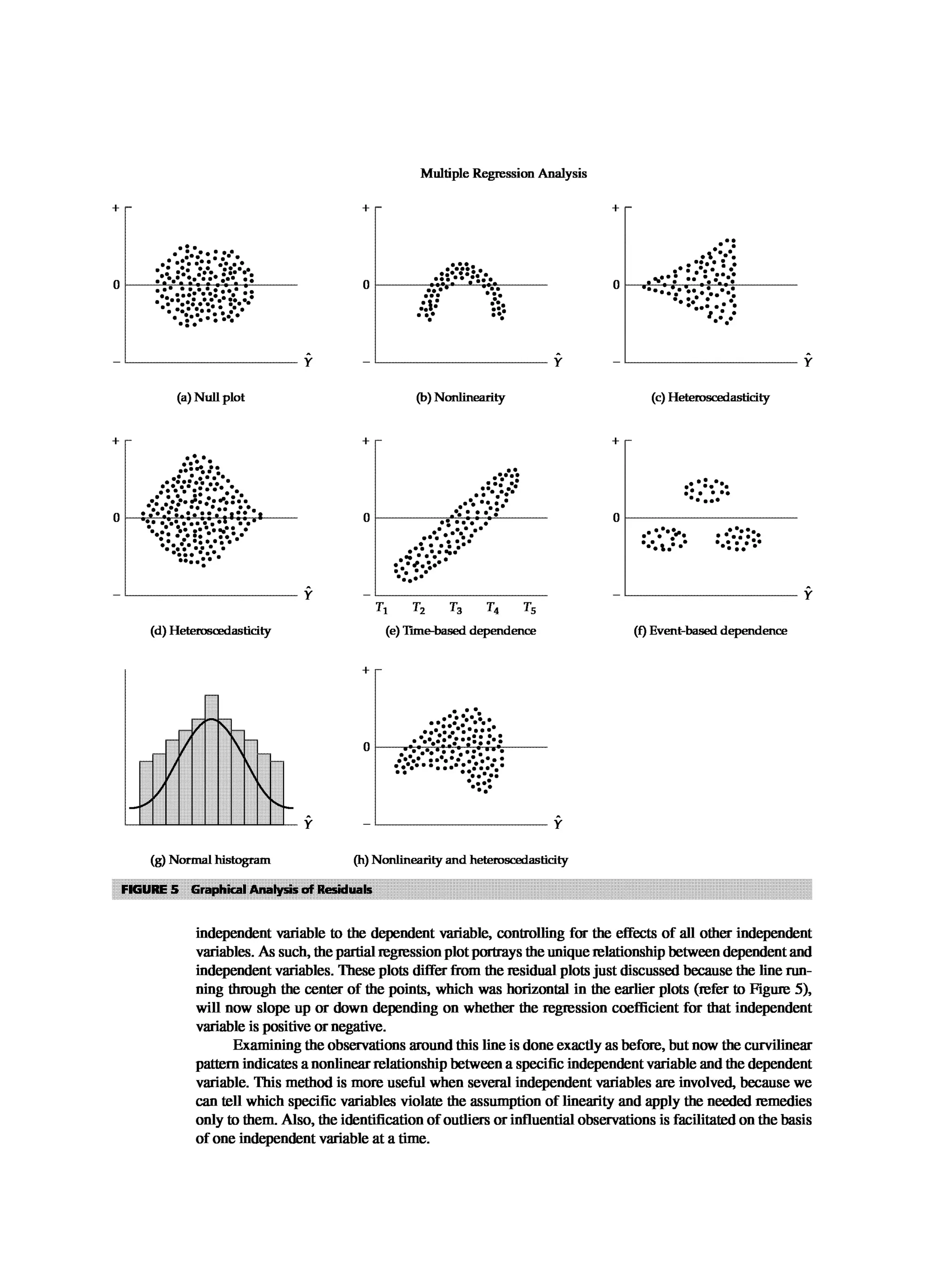 Multivariate Data Analysis