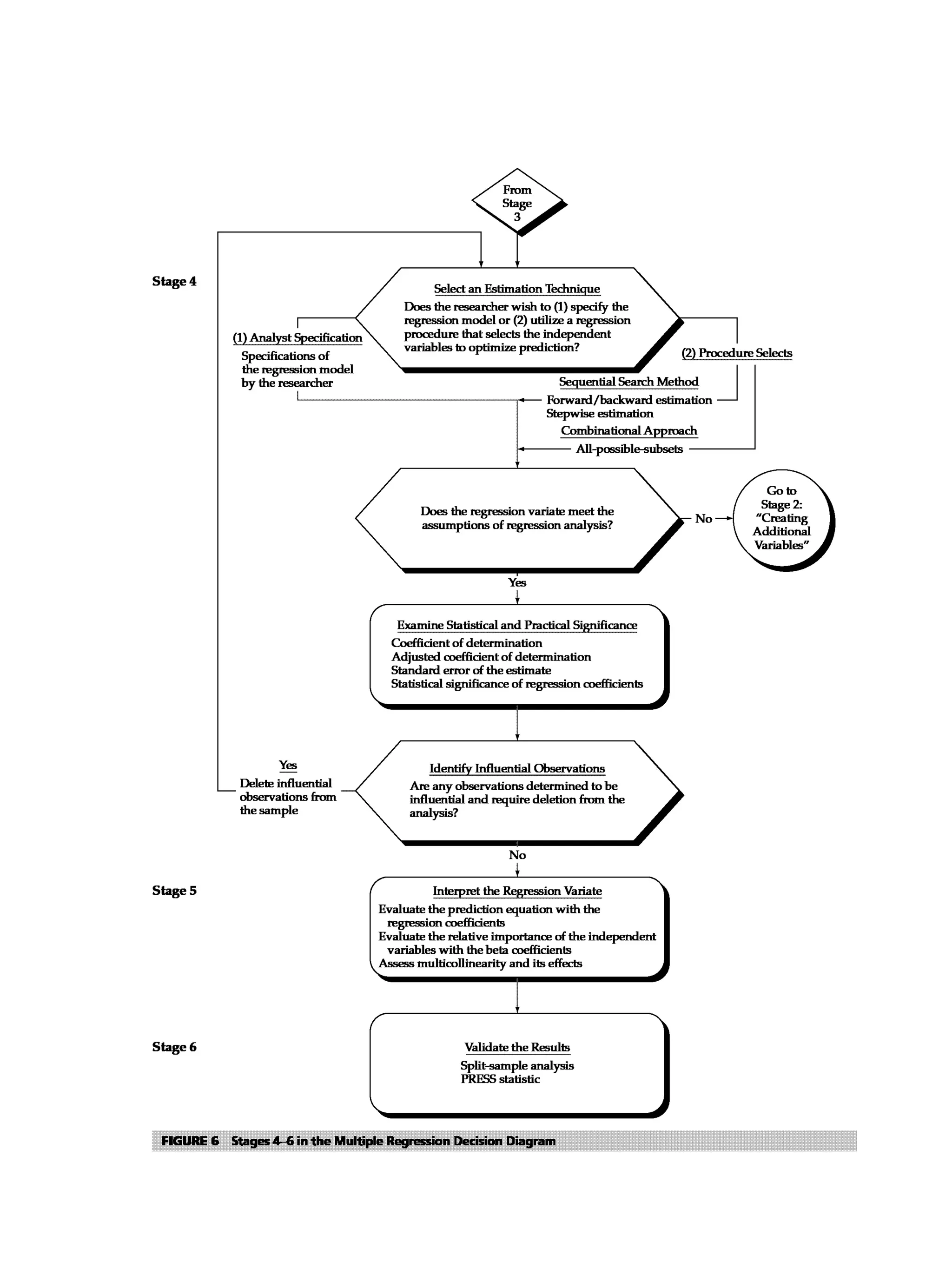 Multivariate Data Analysis
