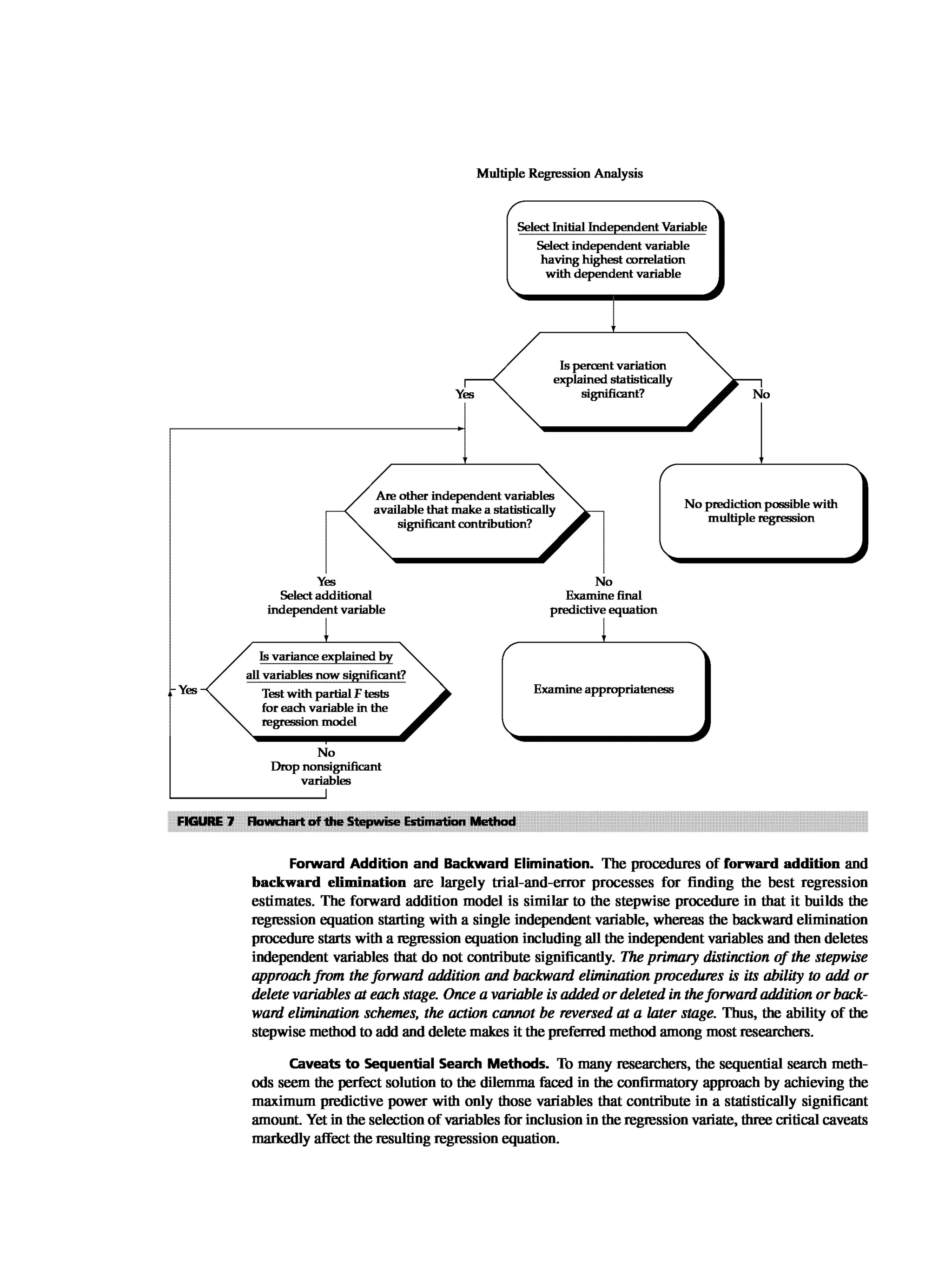 Multivariate Data Analysis