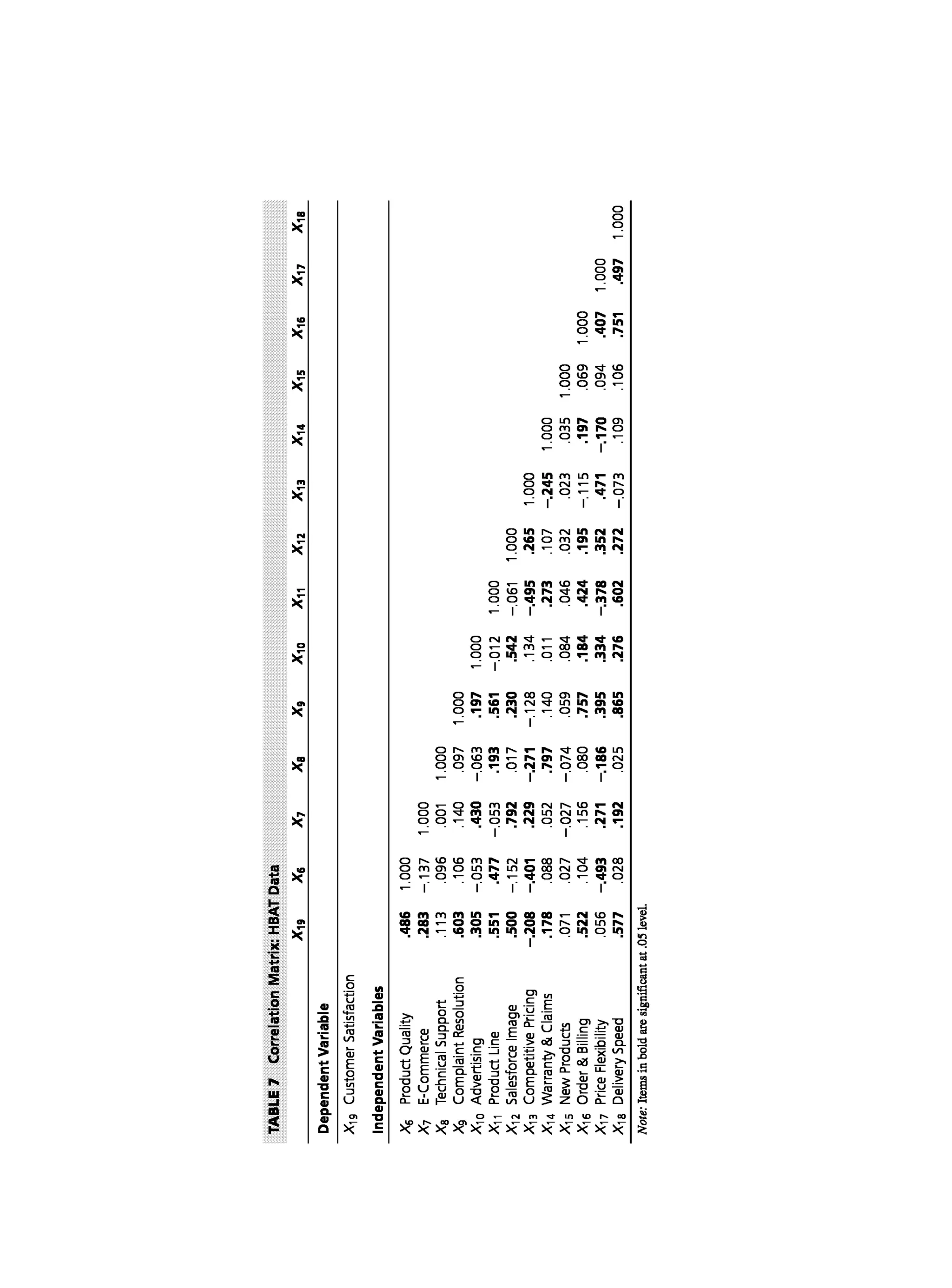 Multivariate Data Analysis