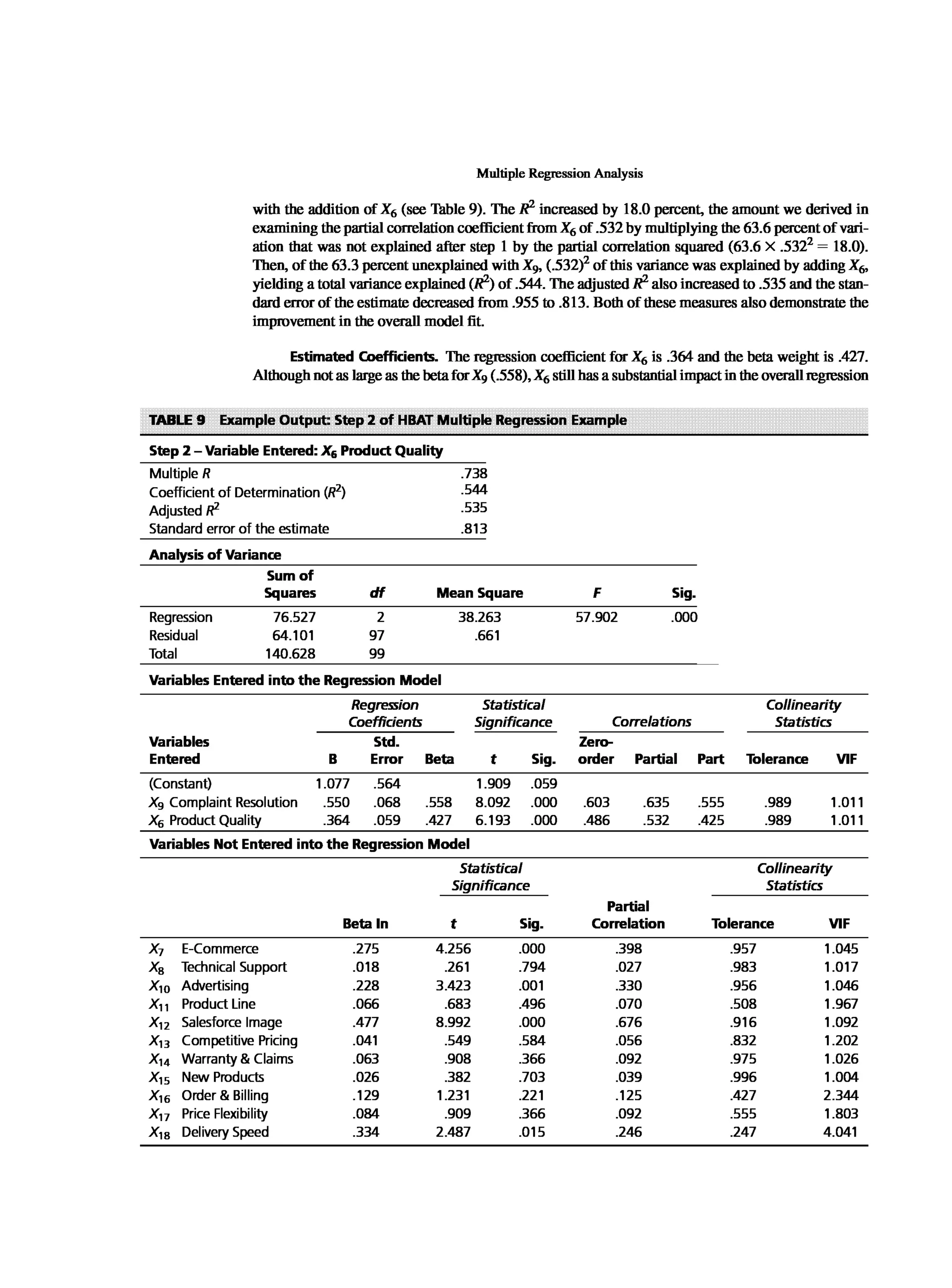 Multivariate Data Analysis