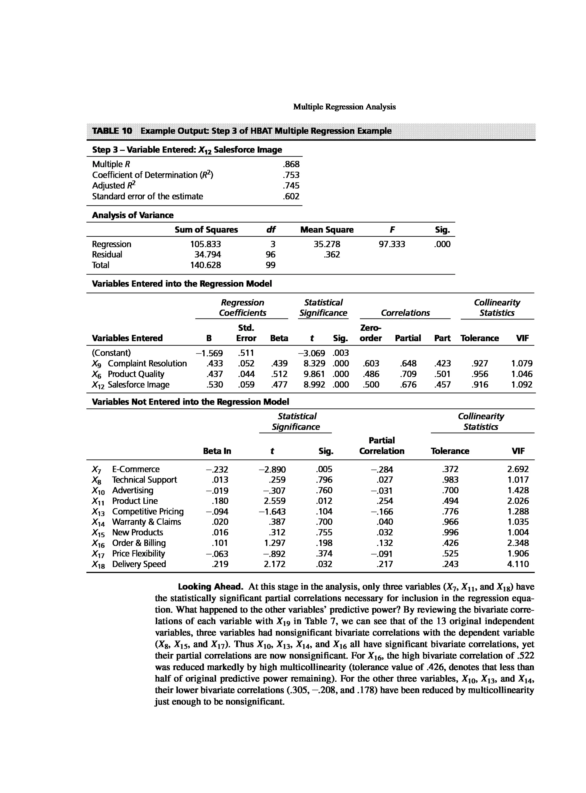 Multivariate Data Analysis