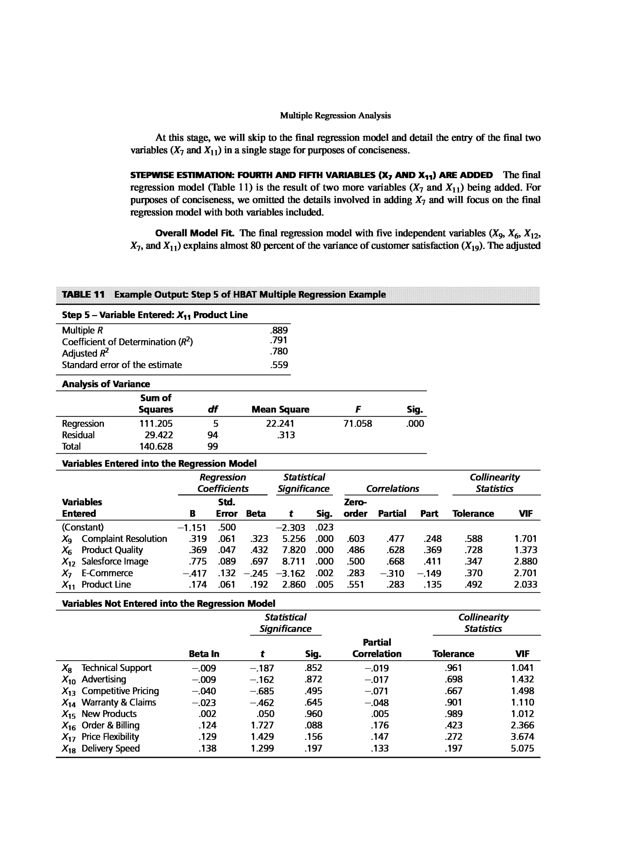 Multivariate Data Analysis