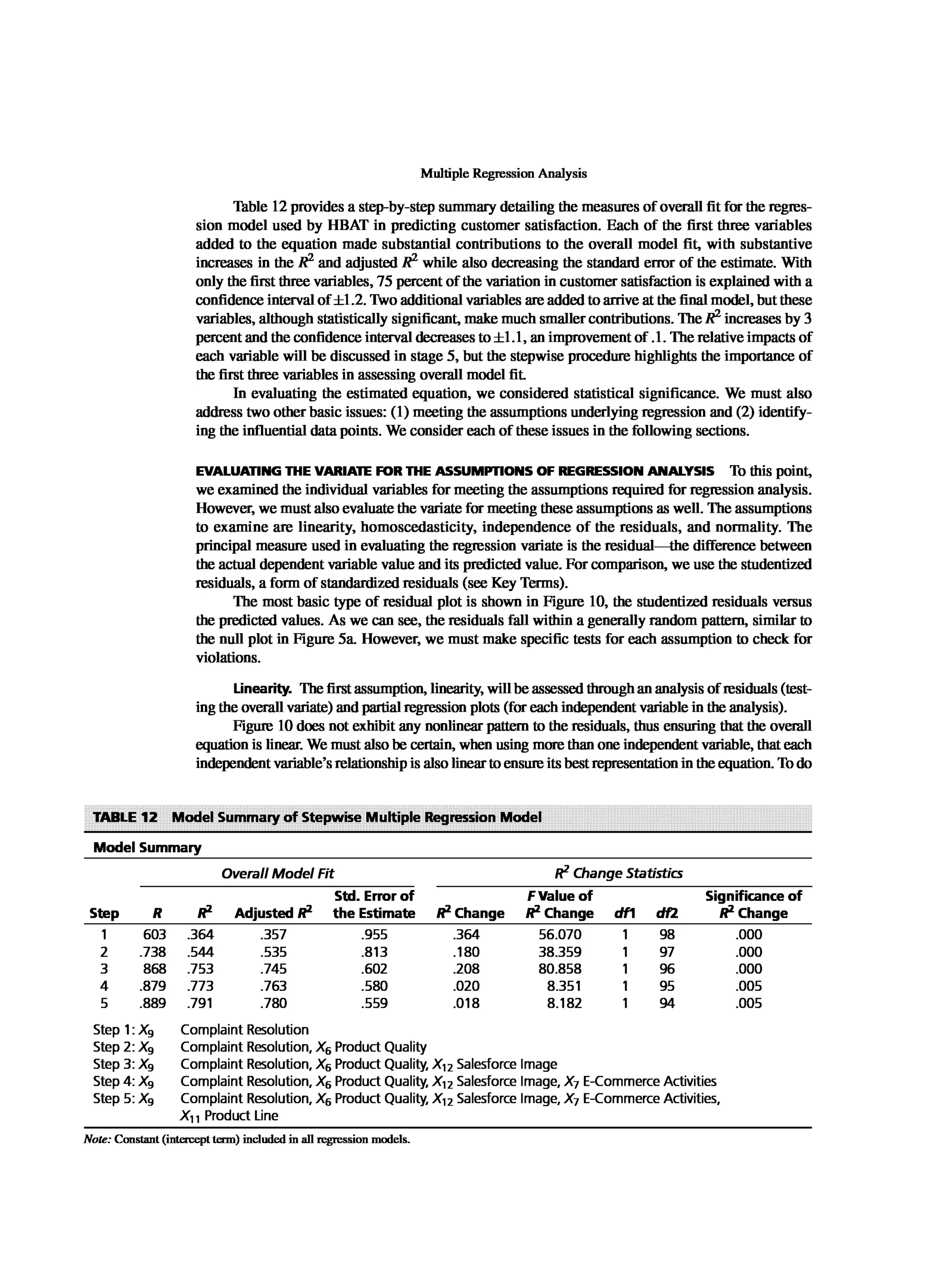 Multivariate Data Analysis