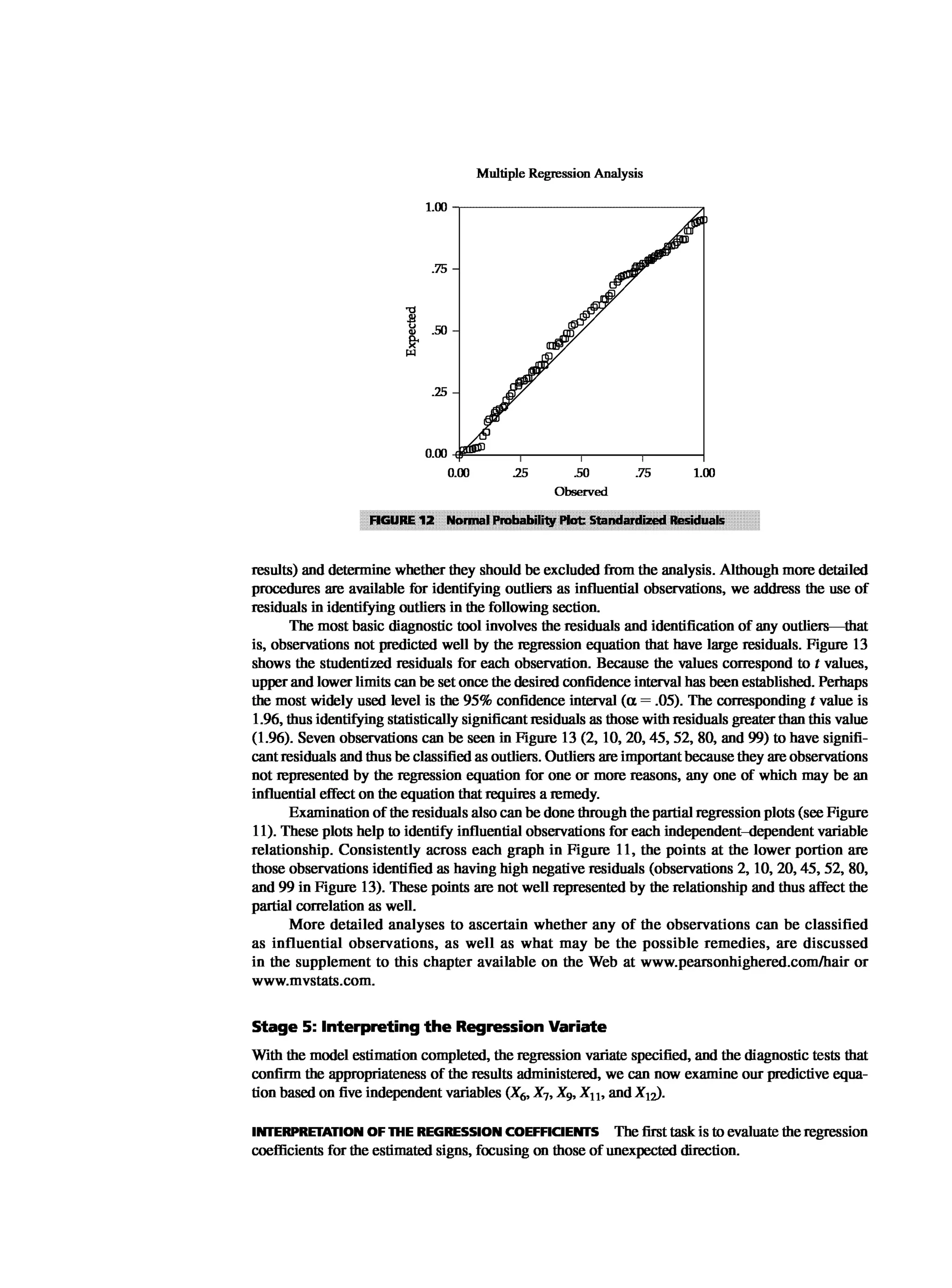 Multivariate Data Analysis