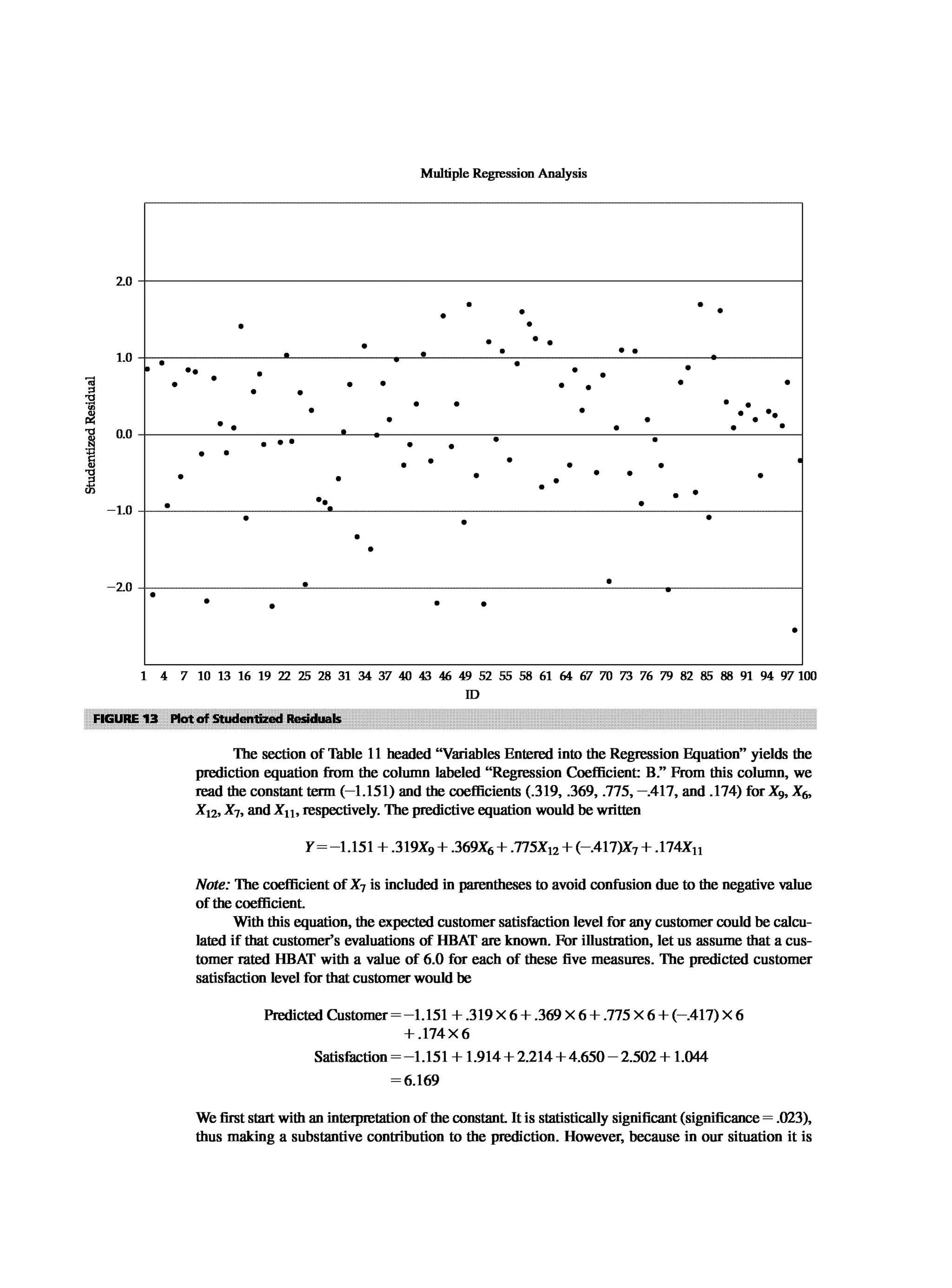 Multivariate Data Analysis