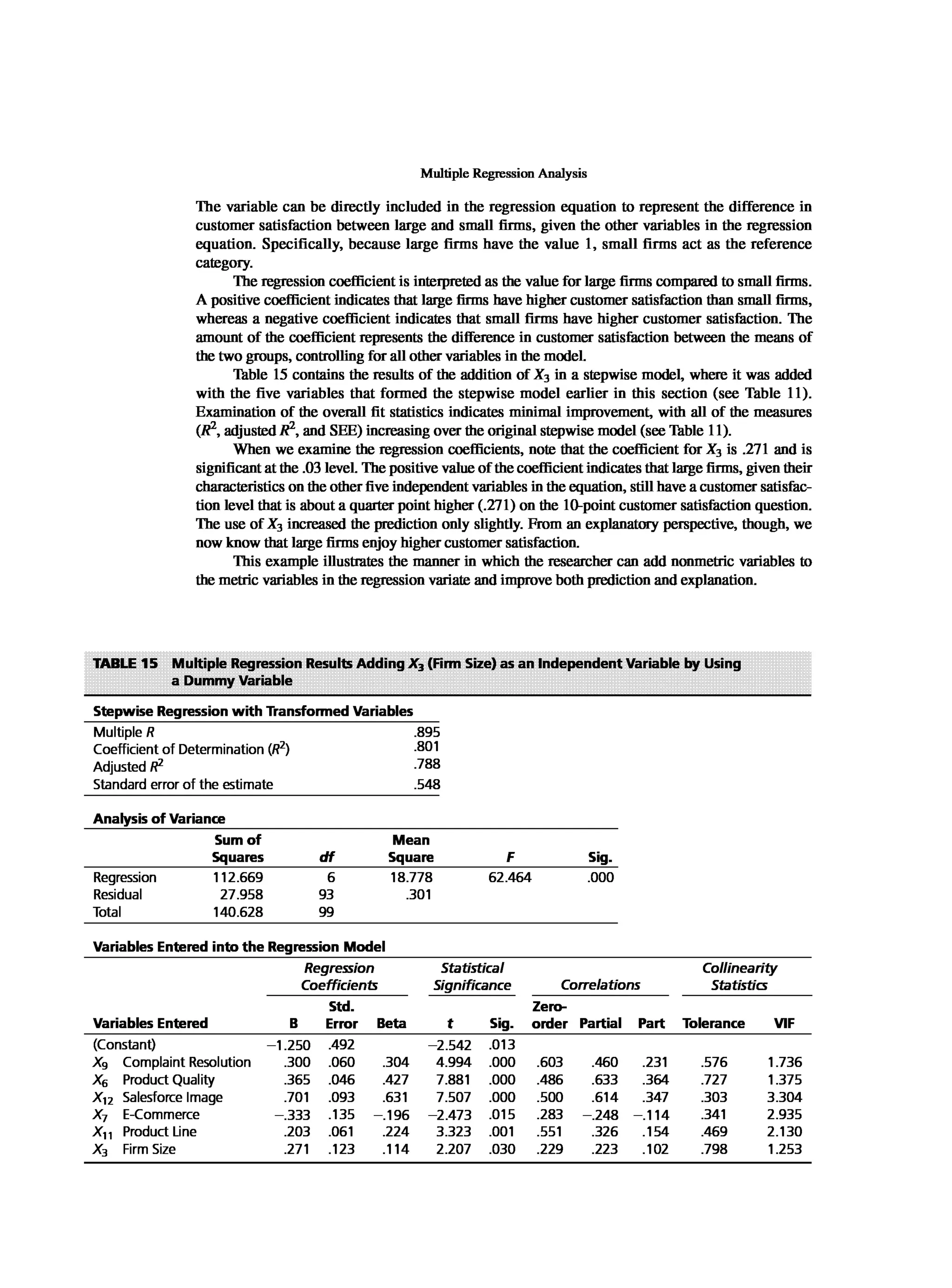 Multivariate Data Analysis