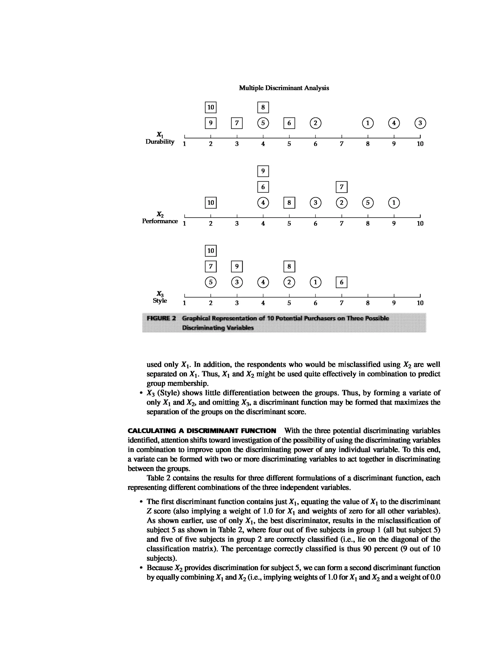 Multivariate Data Analysis
