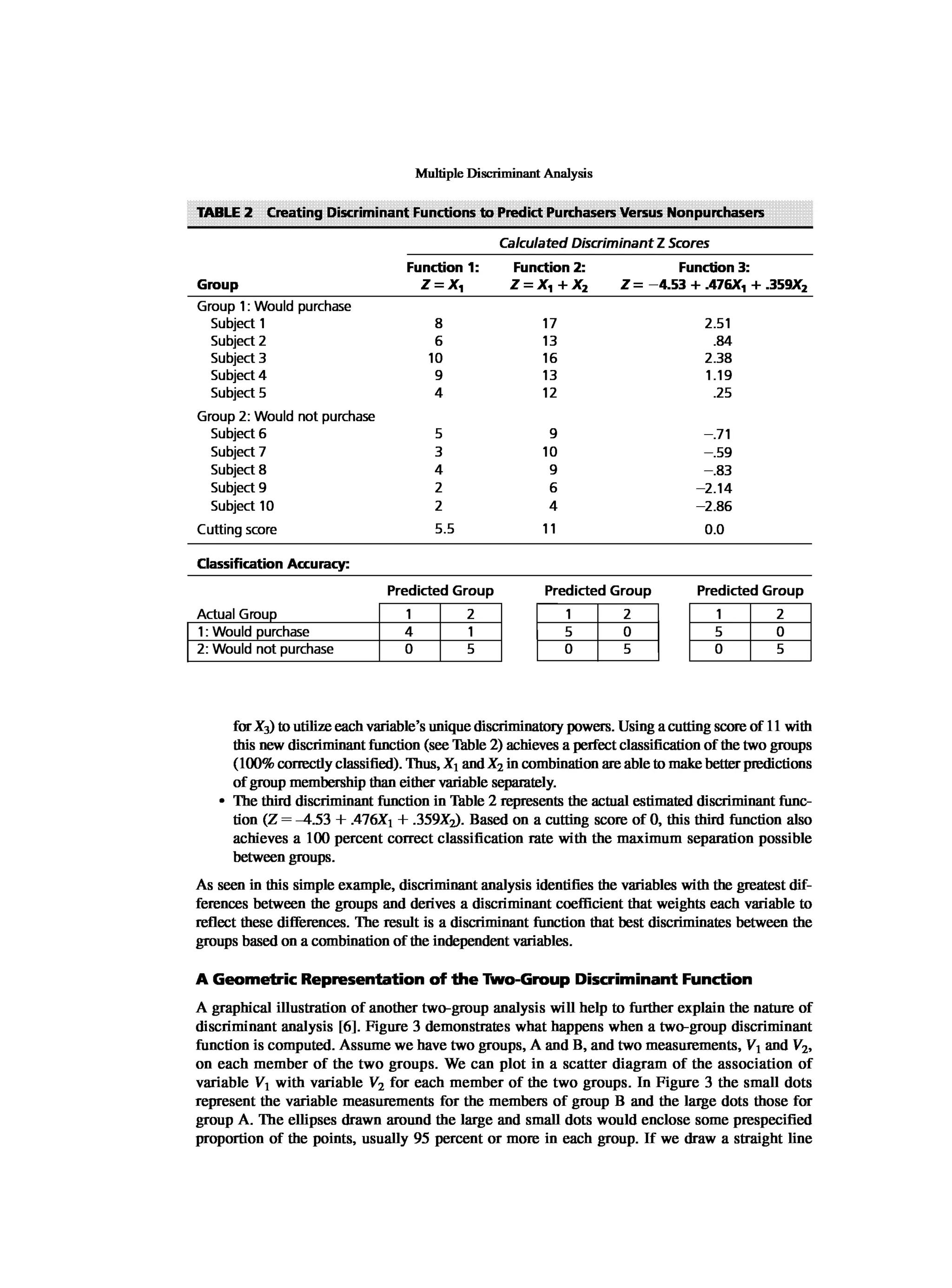 Multivariate Data Analysis