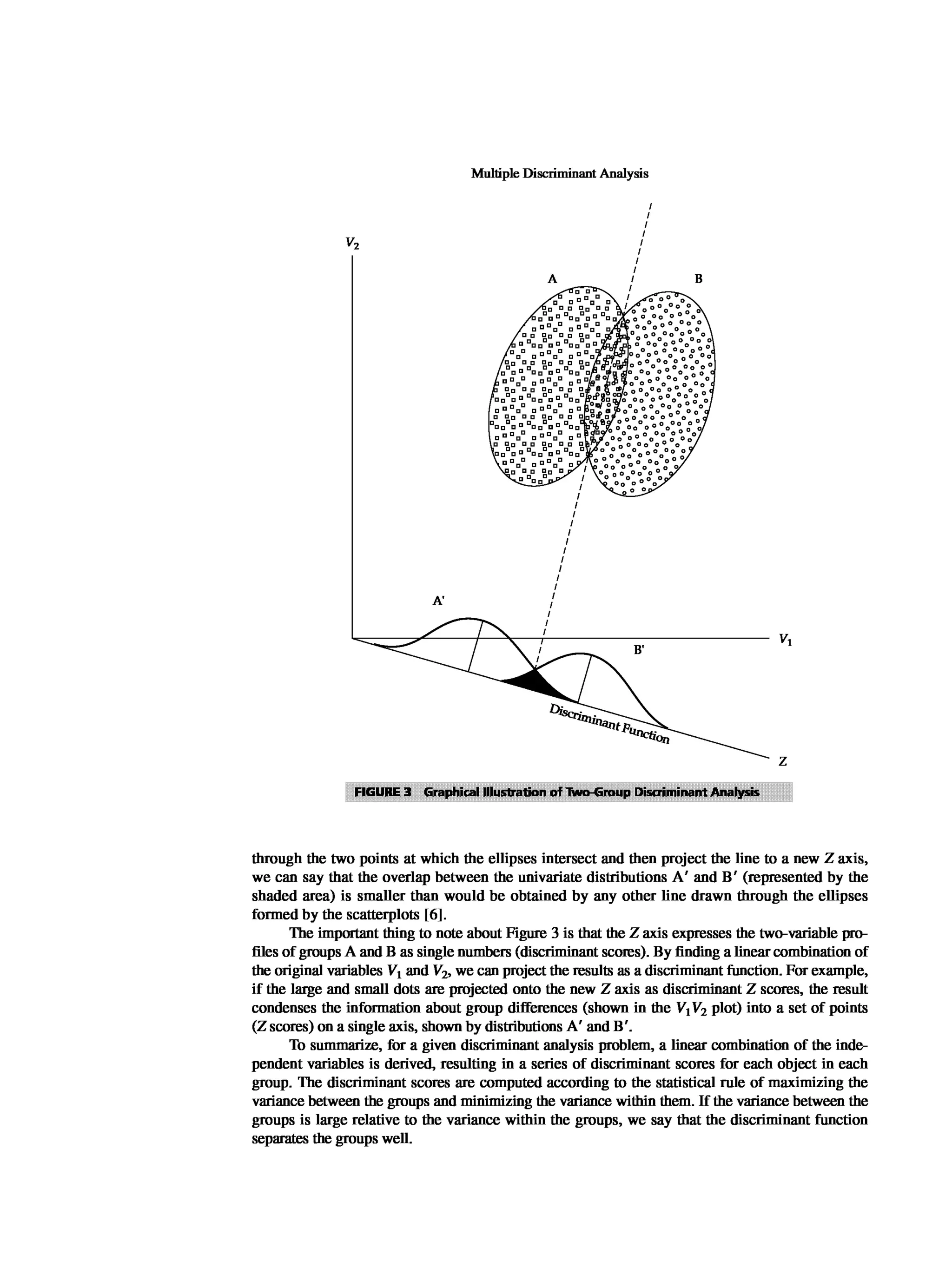 Multivariate Data Analysis