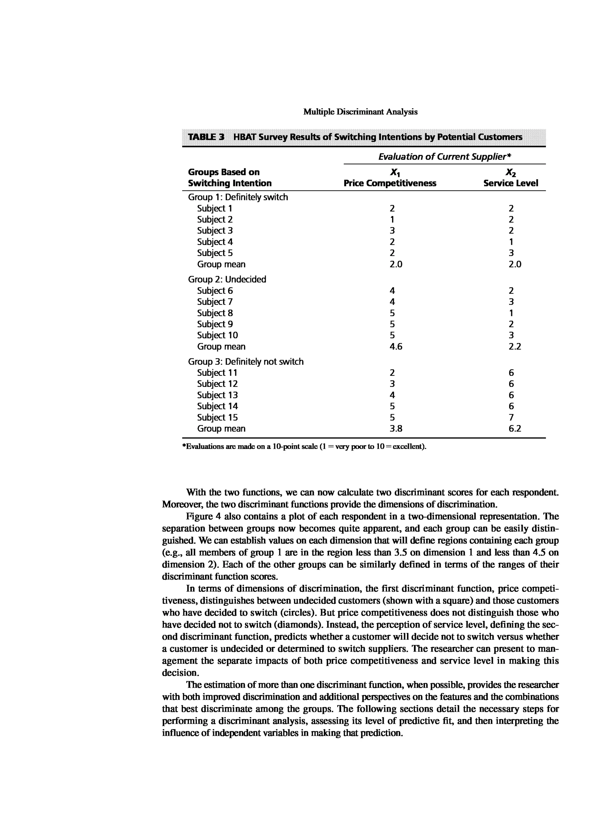 Multivariate Data Analysis