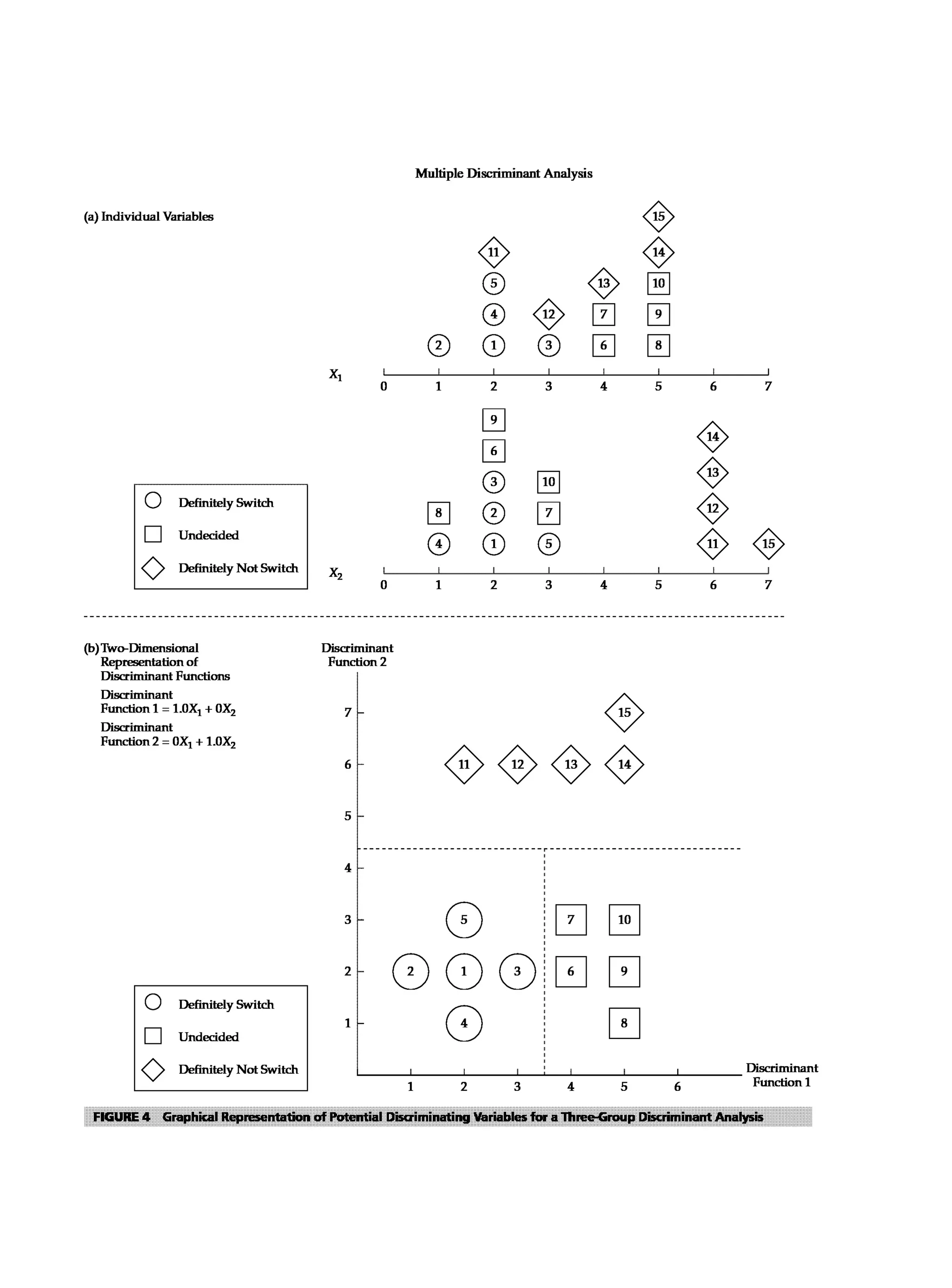 Multivariate Data Analysis