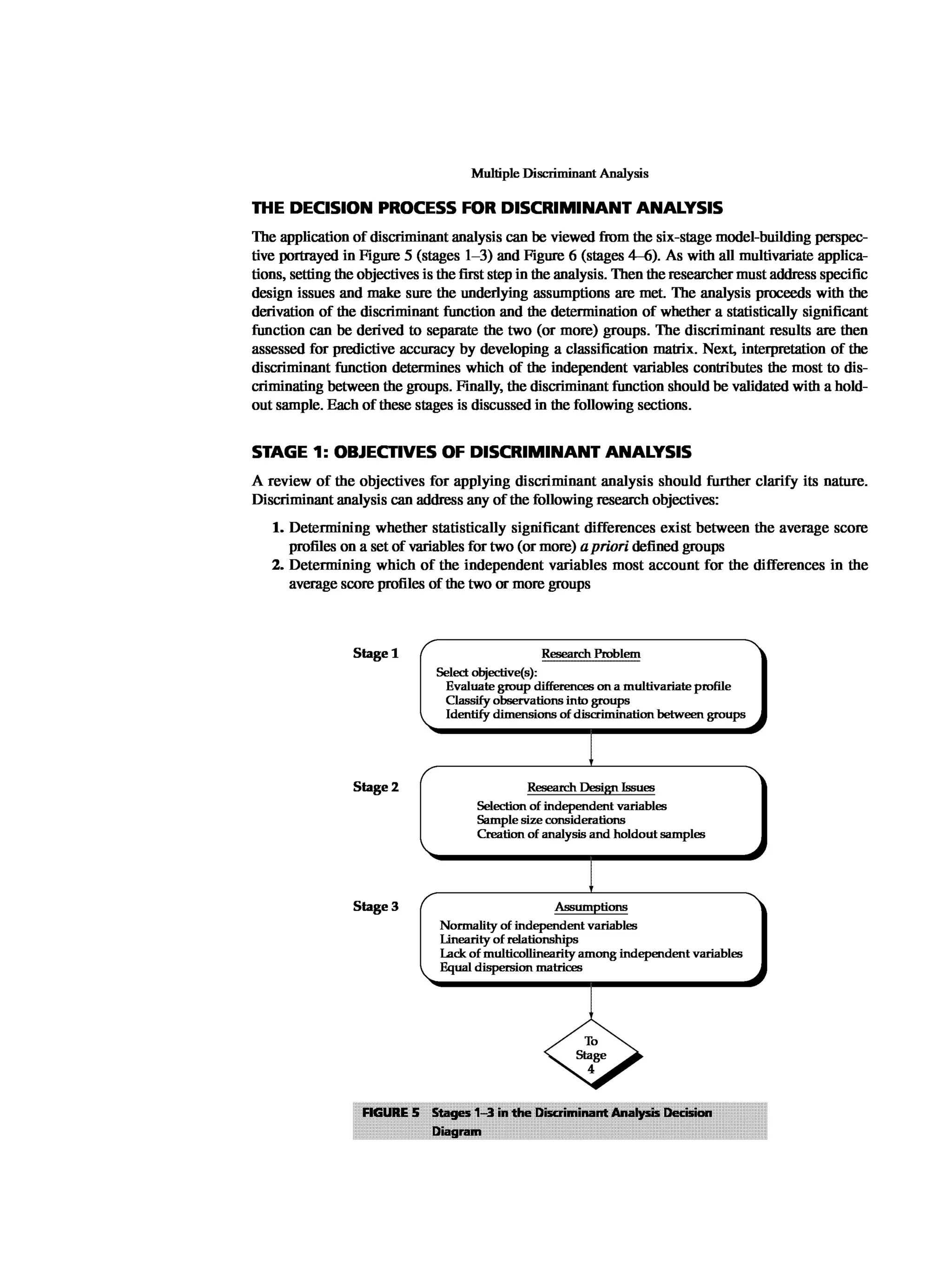 Multivariate Data Analysis