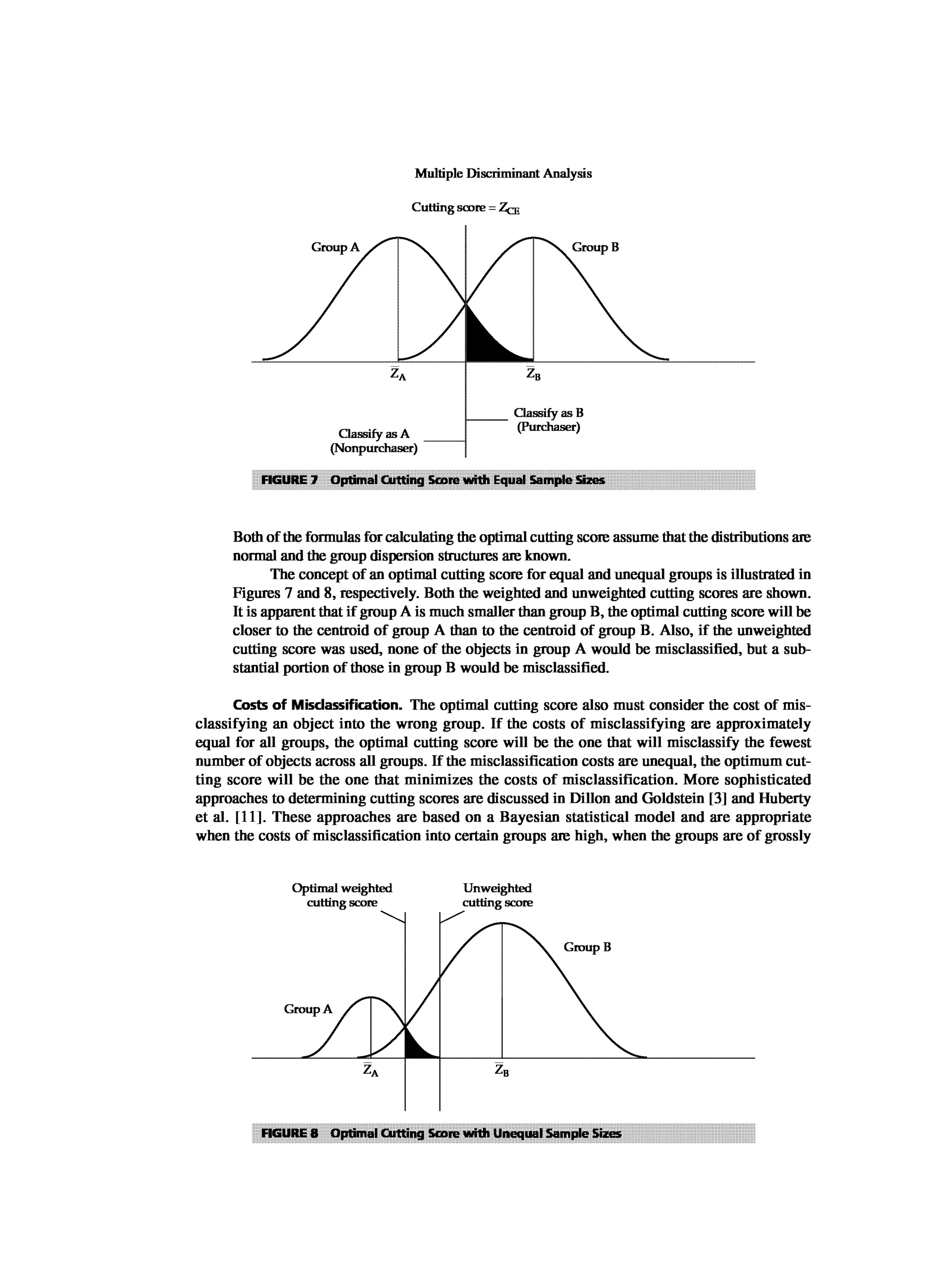 Multivariate Data Analysis