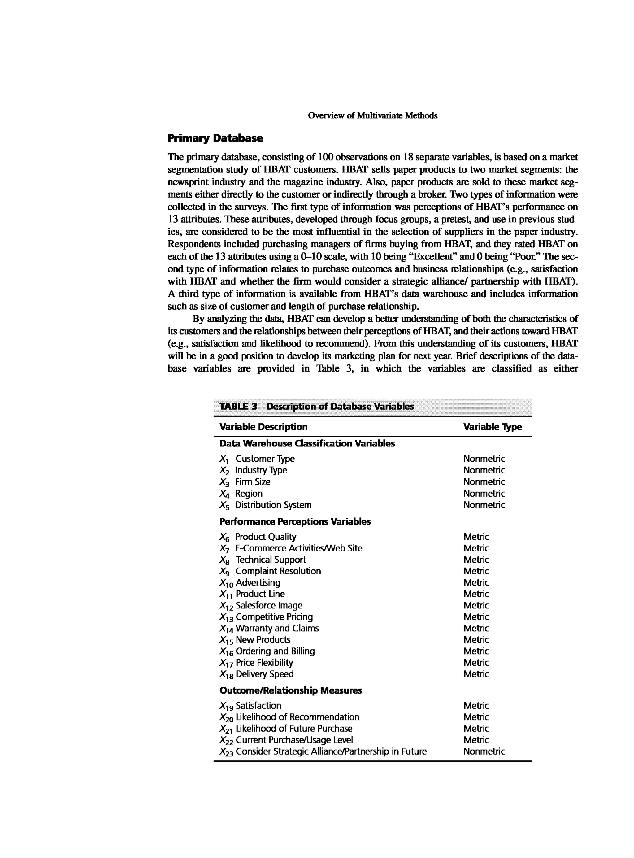 Multivariate Data Analysis
