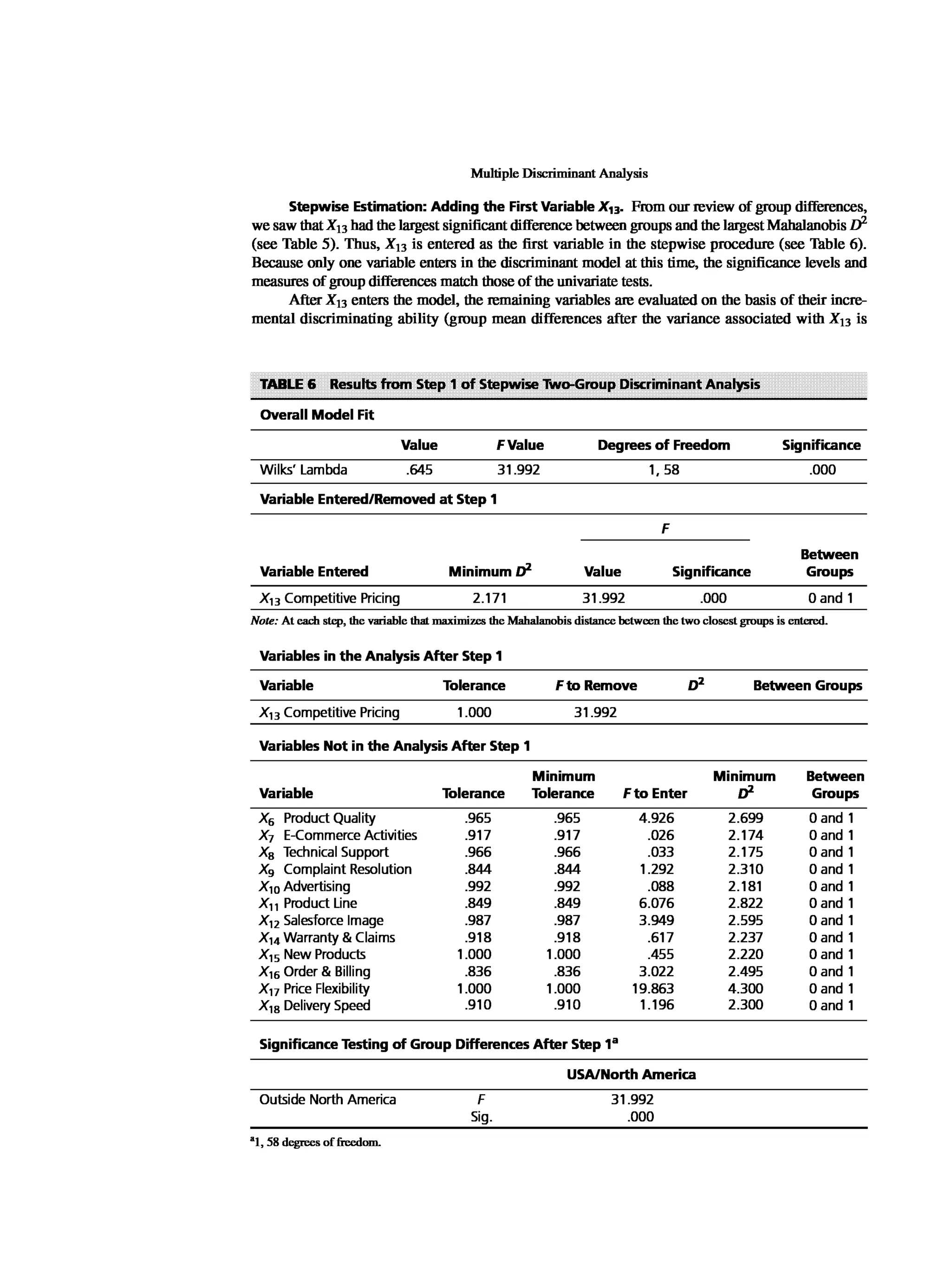 Multivariate Data Analysis