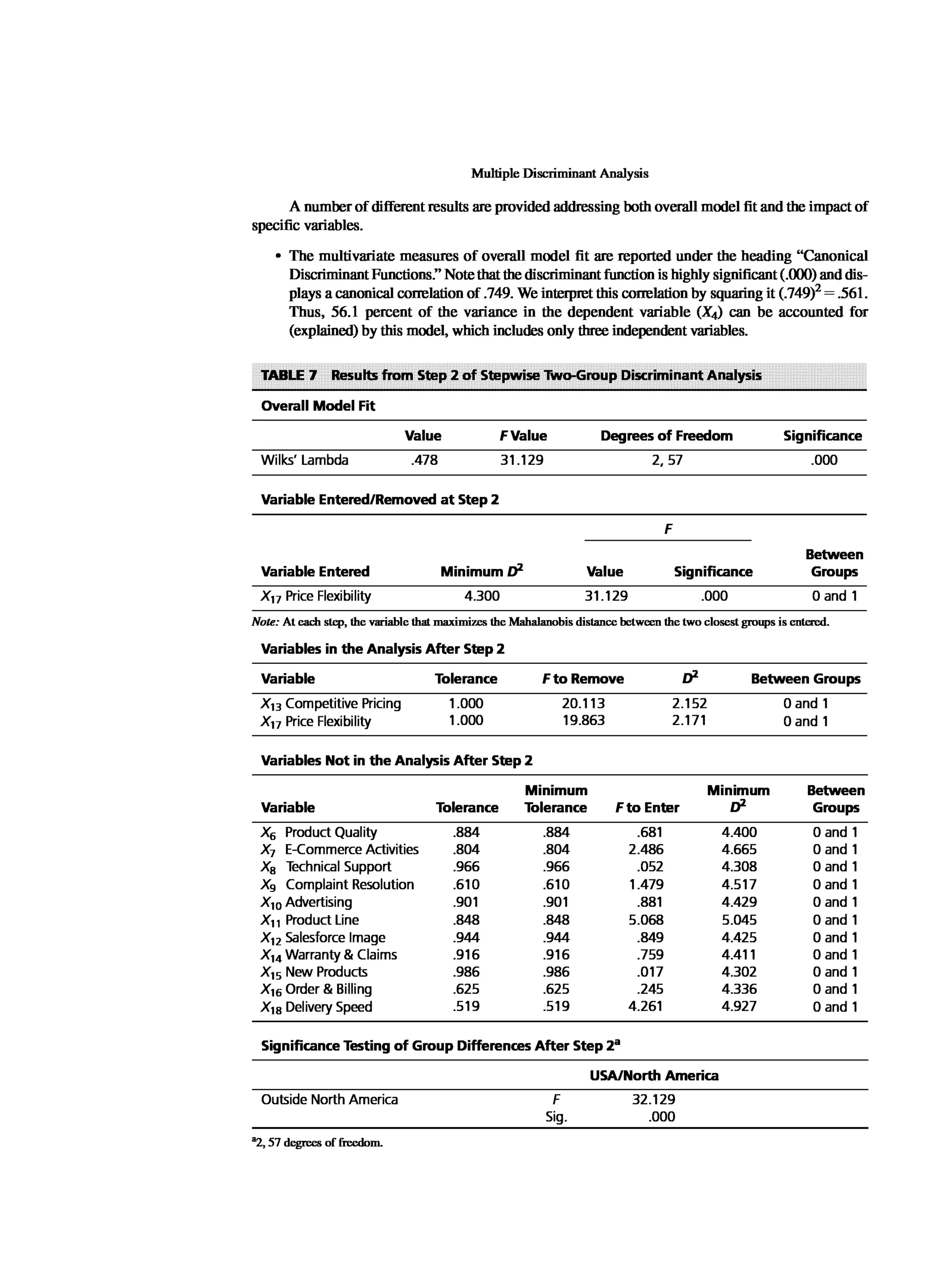 Multivariate Data Analysis