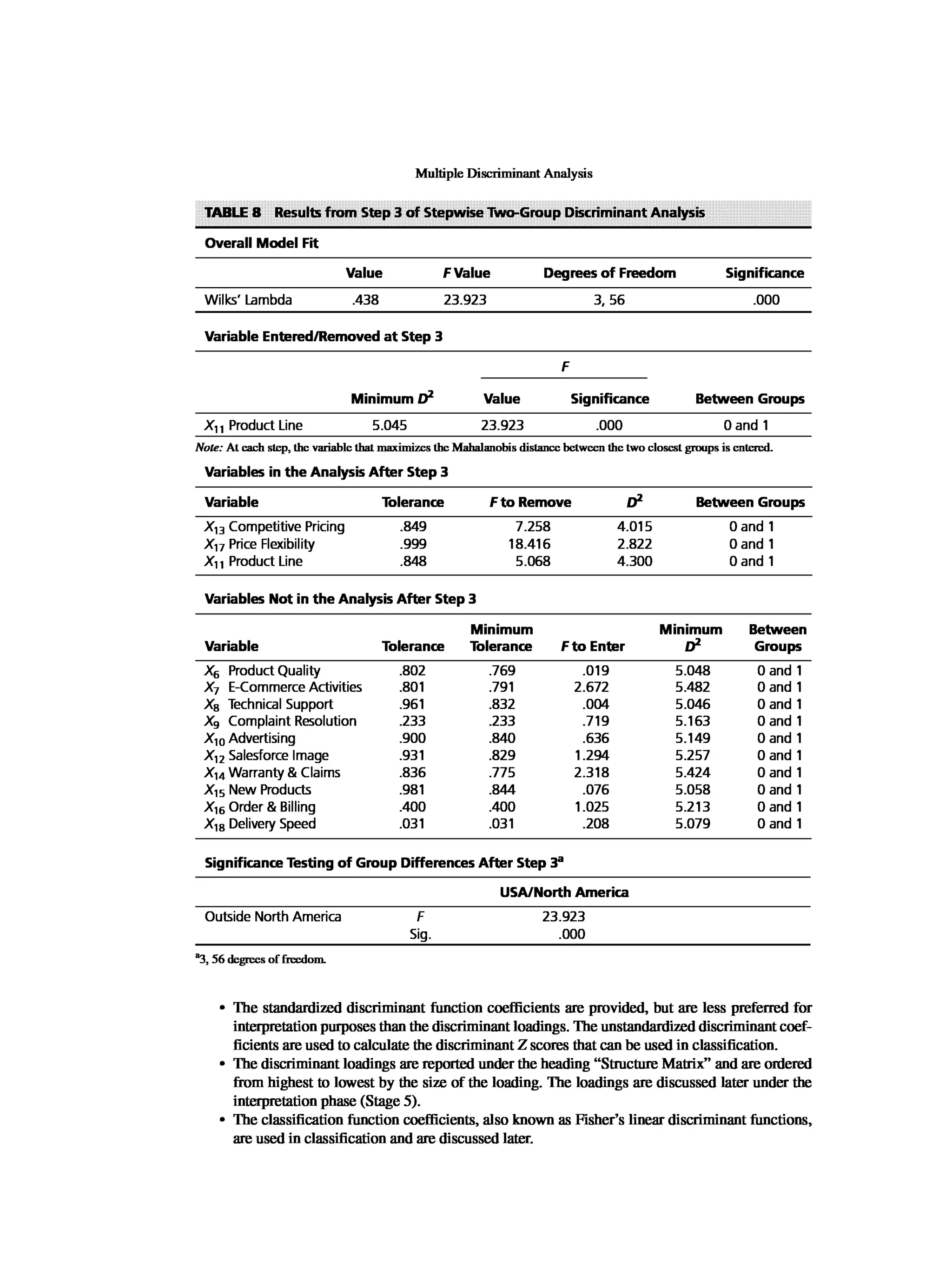 Multivariate Data Analysis