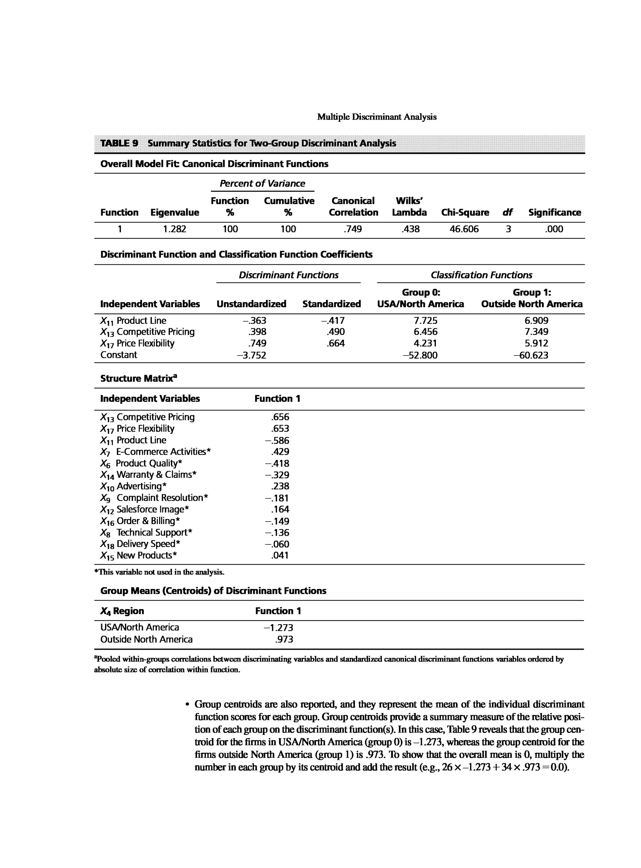 Multivariate Data Analysis