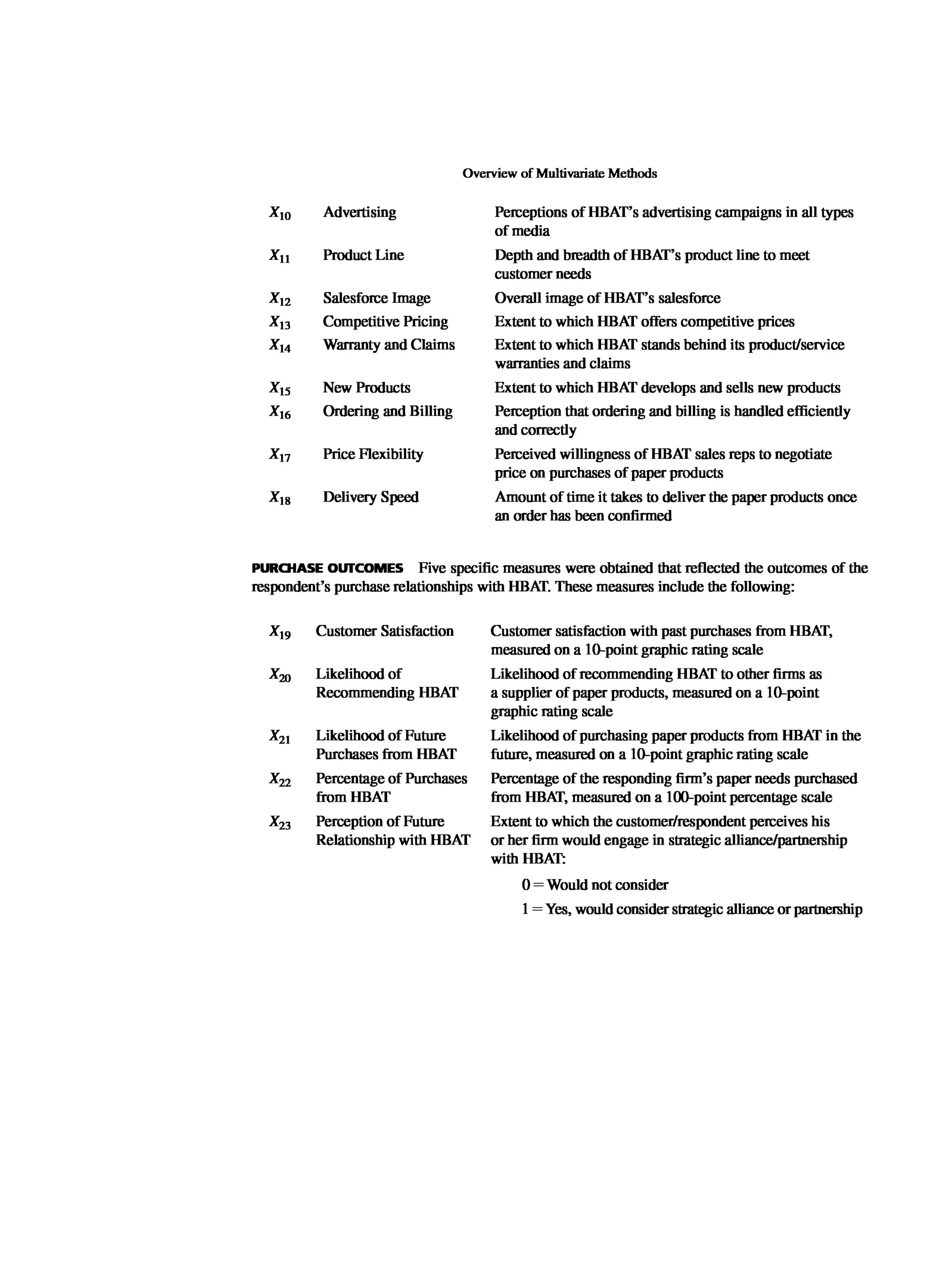 Multivariate Data Analysis