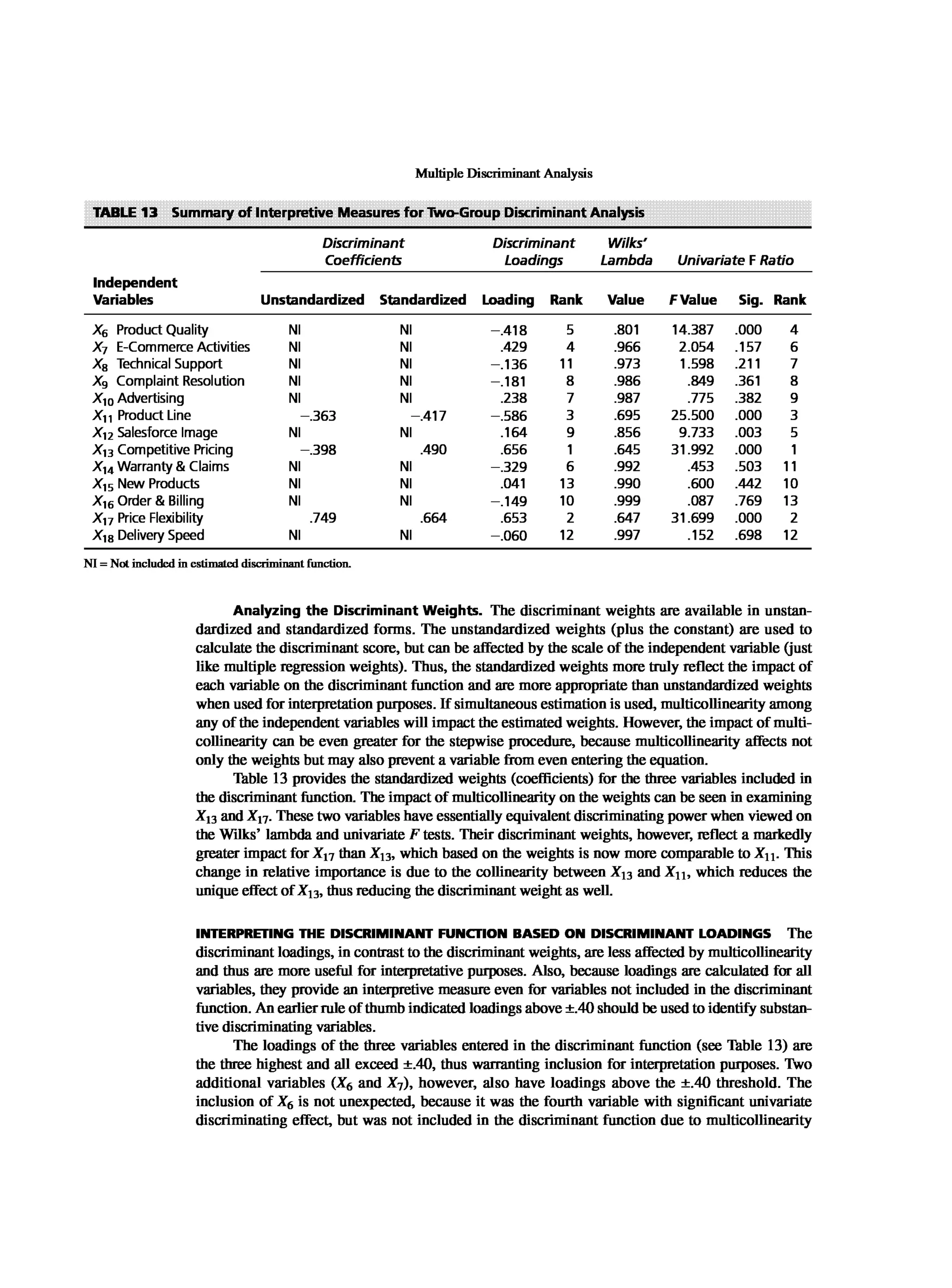 Multivariate Data Analysis
