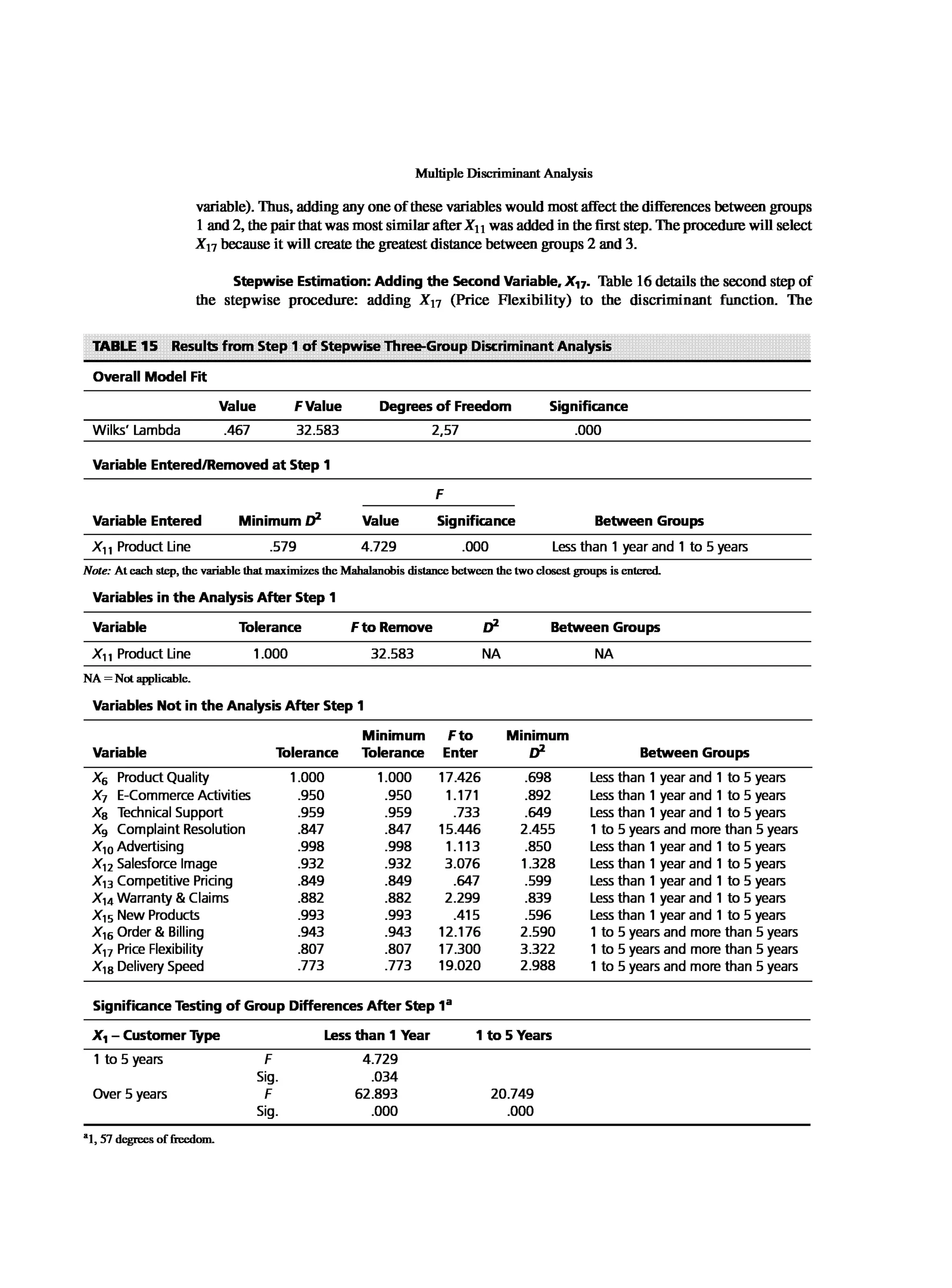Multivariate Data Analysis