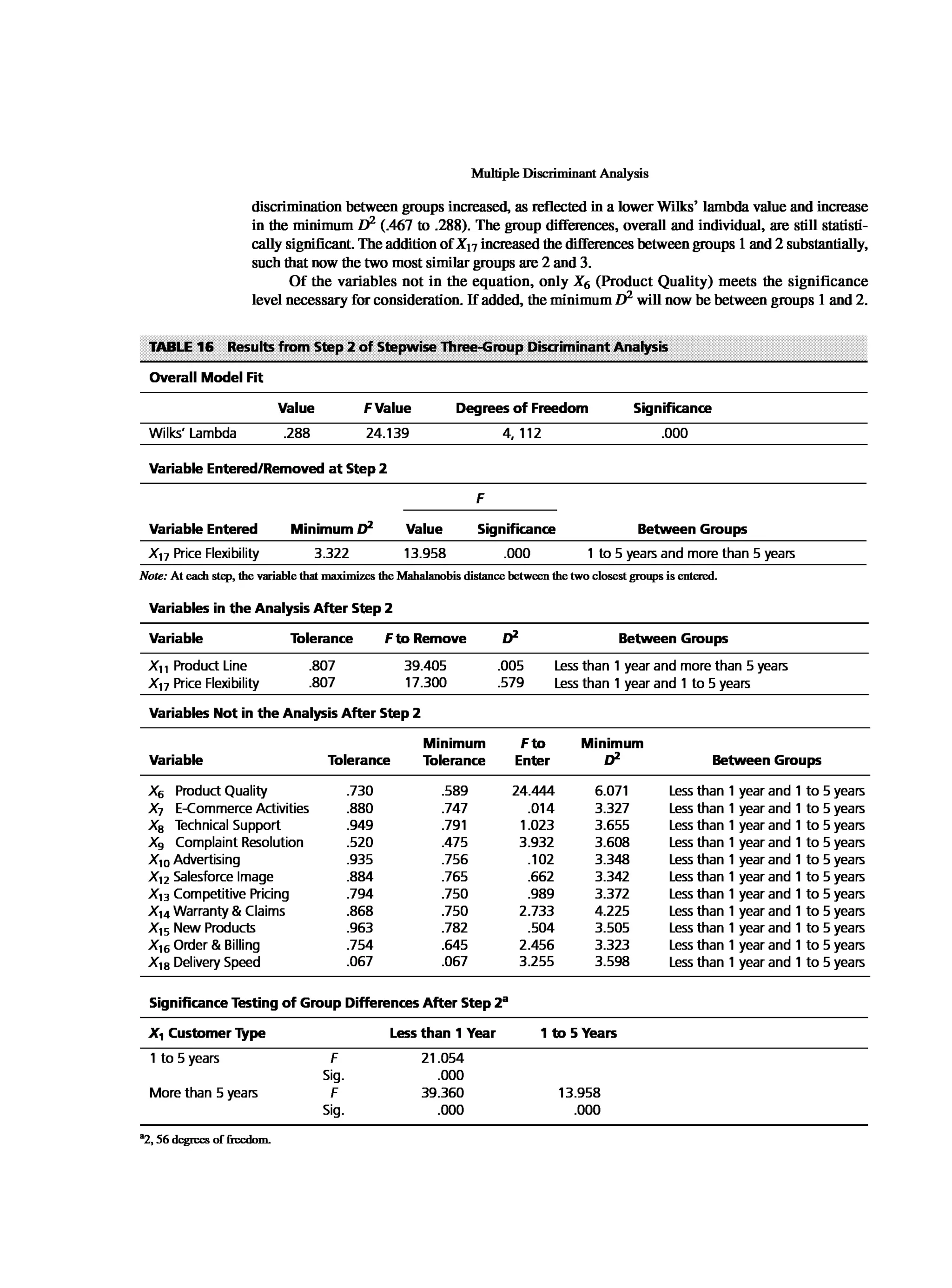 Multivariate Data Analysis