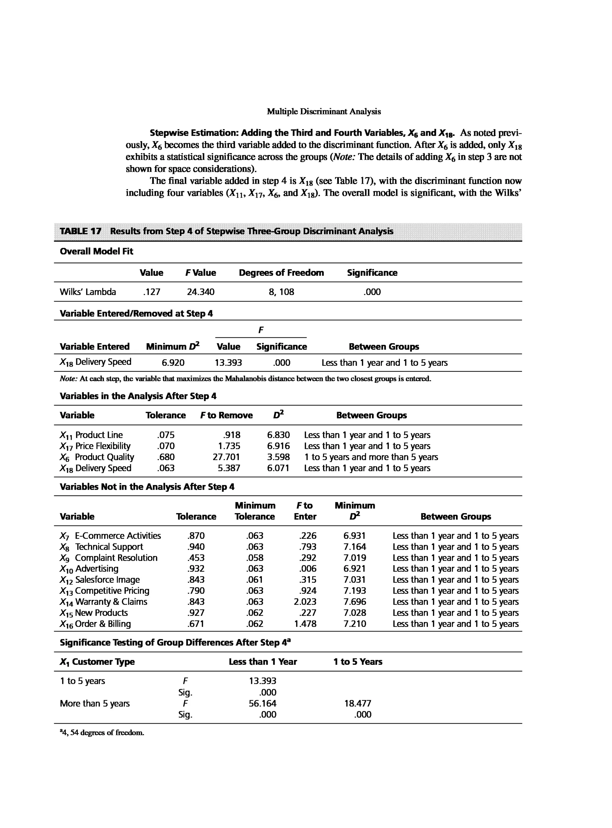 Multivariate Data Analysis
