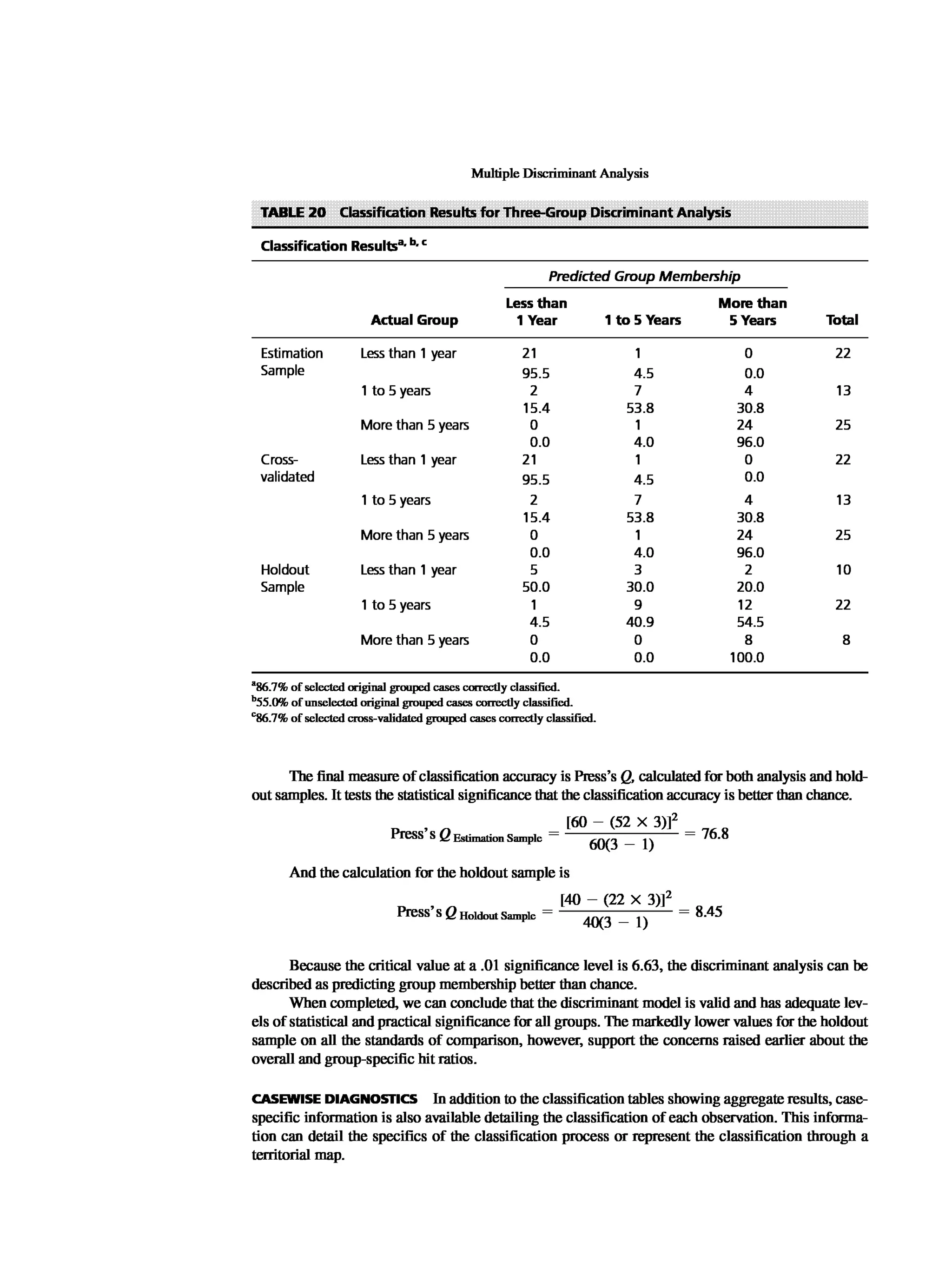 Multivariate Data Analysis