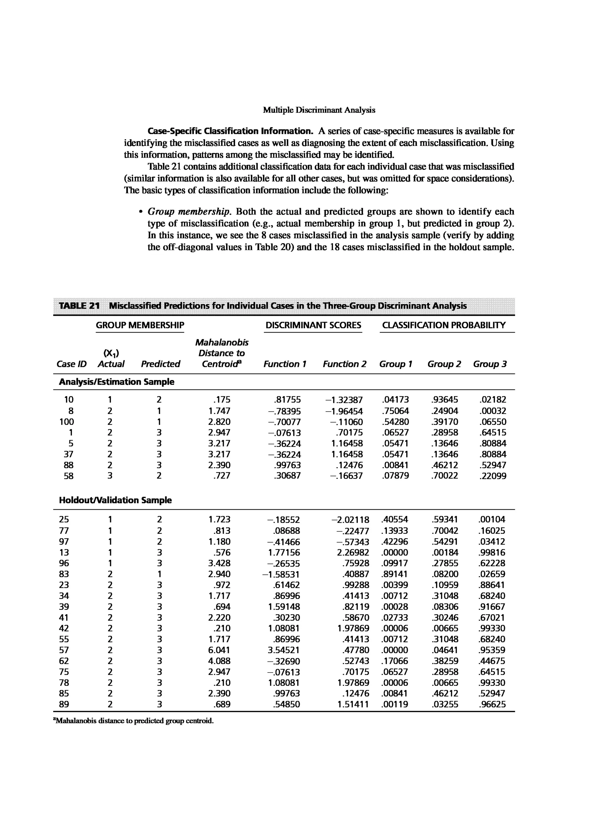 Multivariate Data Analysis