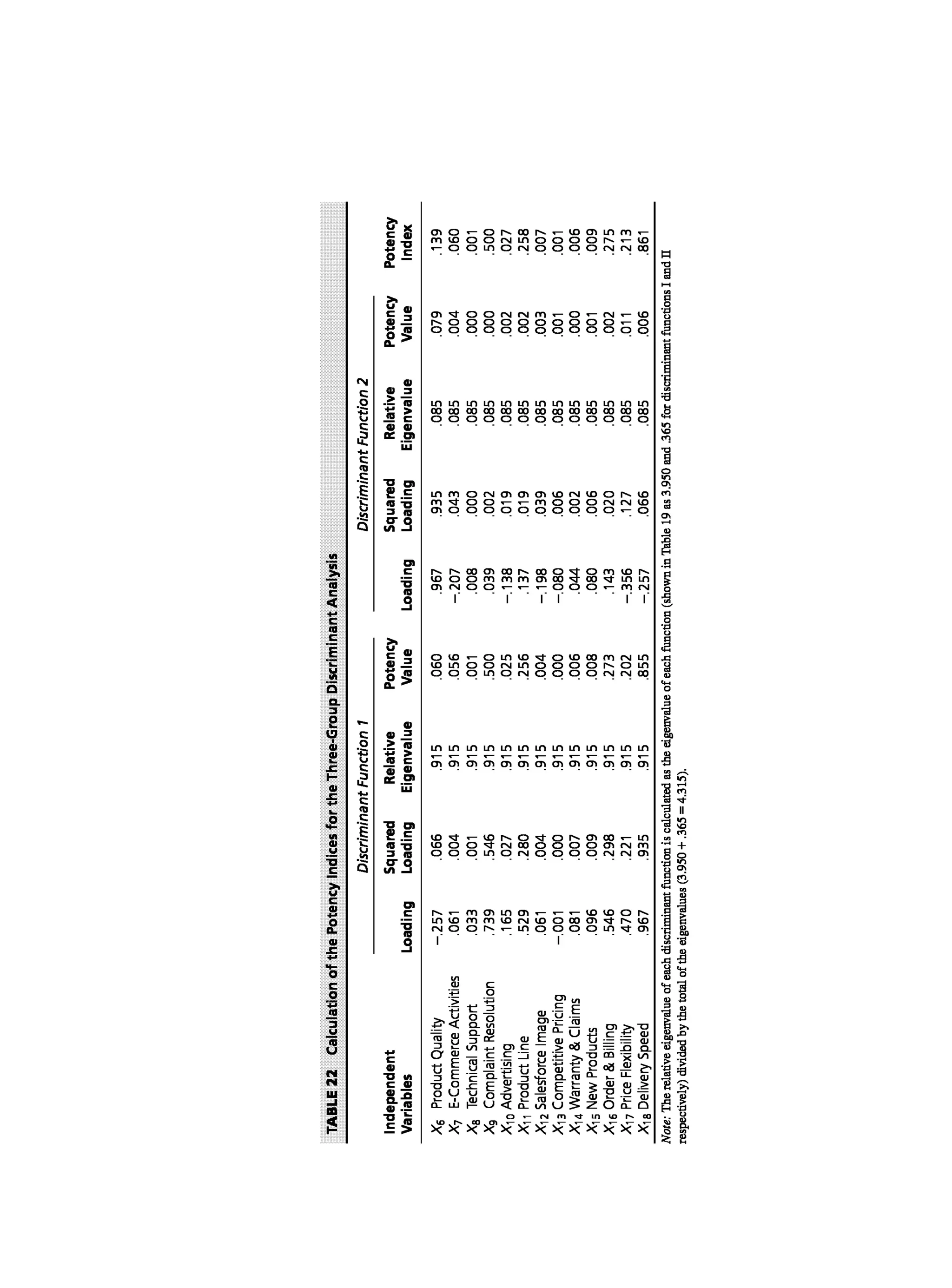 Multivariate Data Analysis