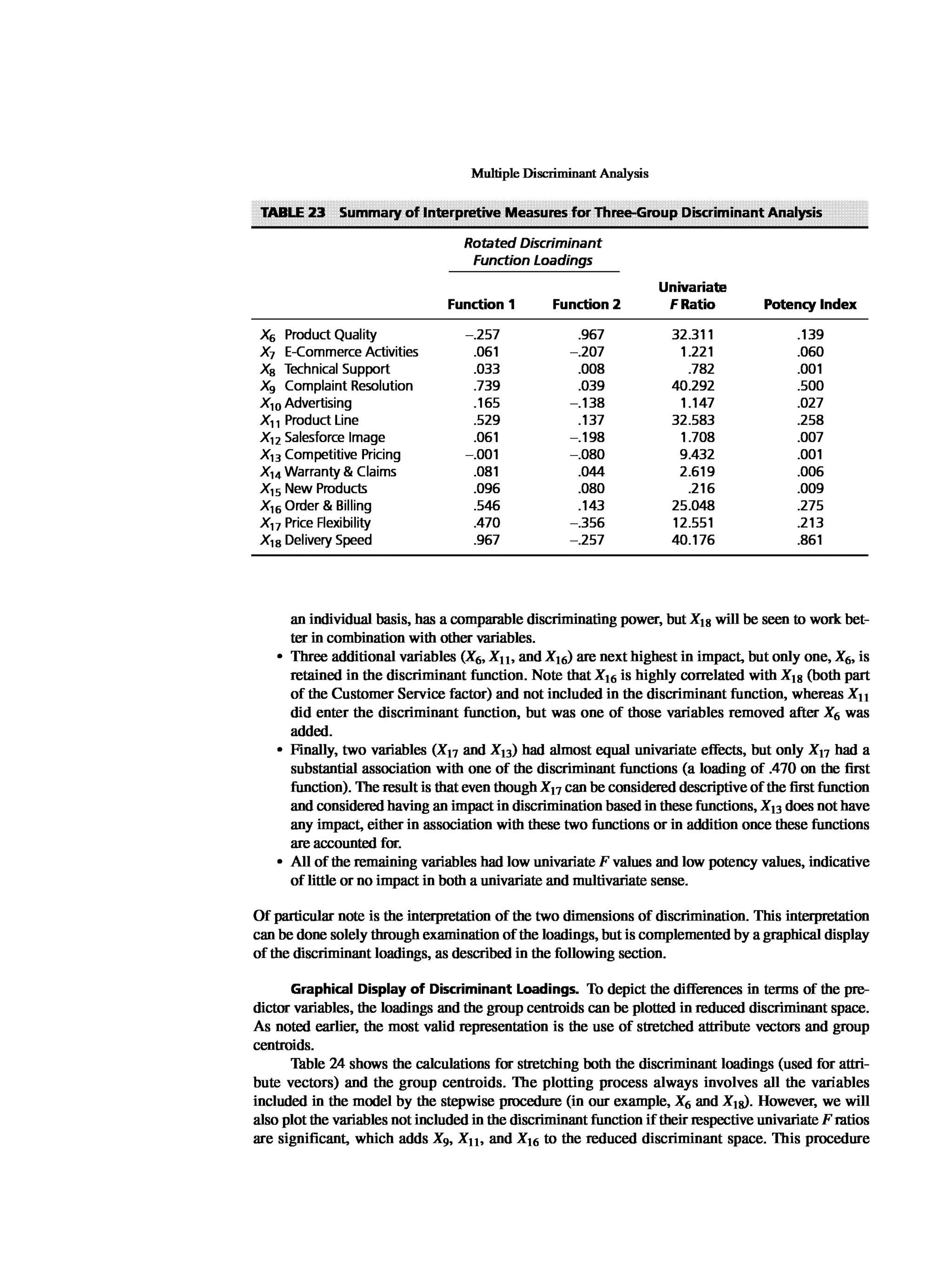 Multivariate Data Analysis