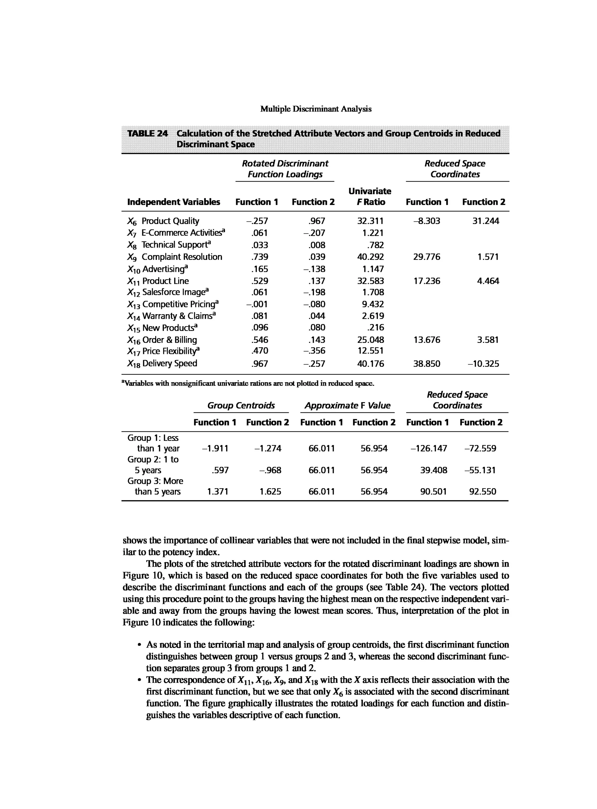 Multivariate Data Analysis