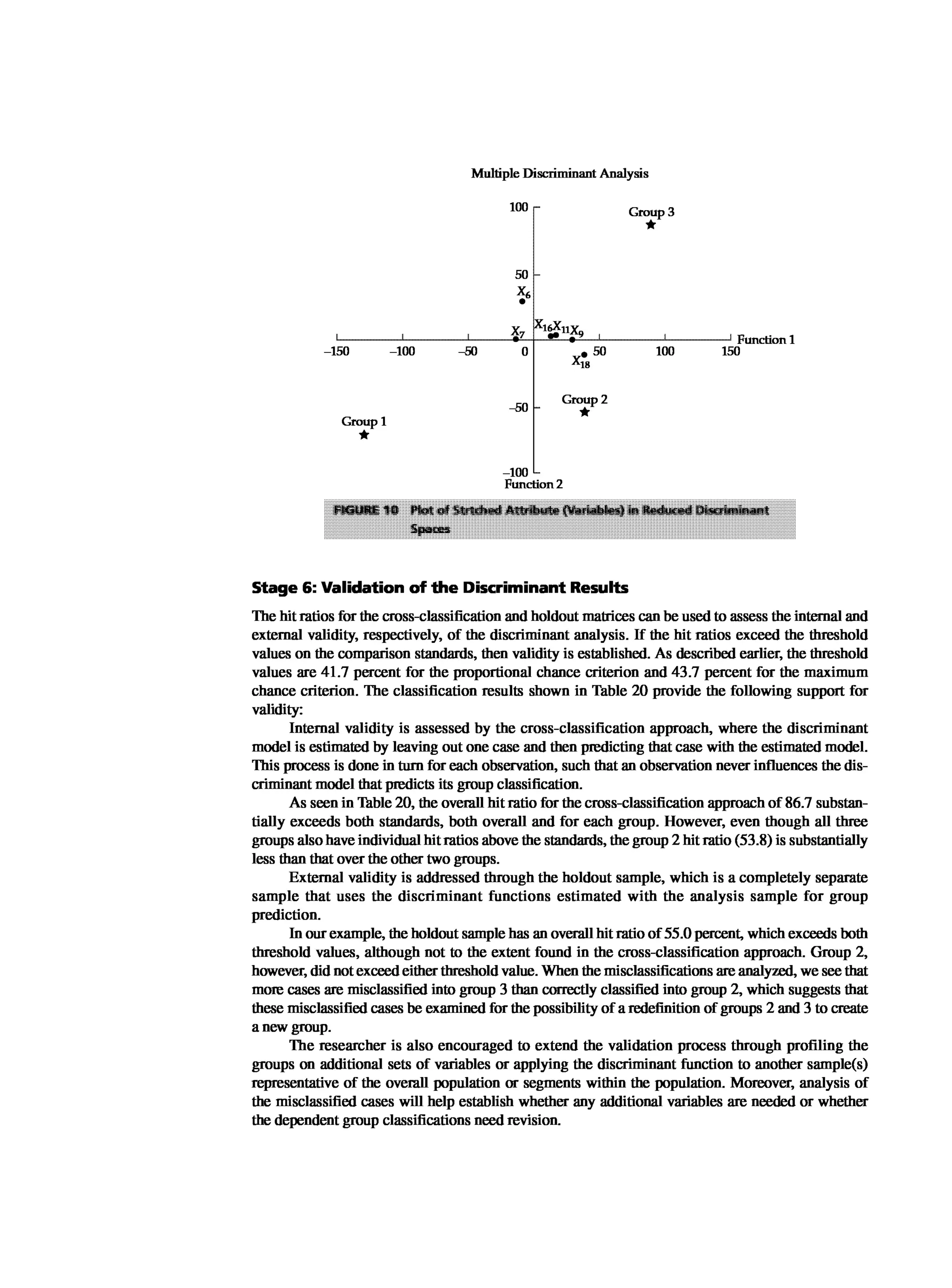 Multivariate Data Analysis
