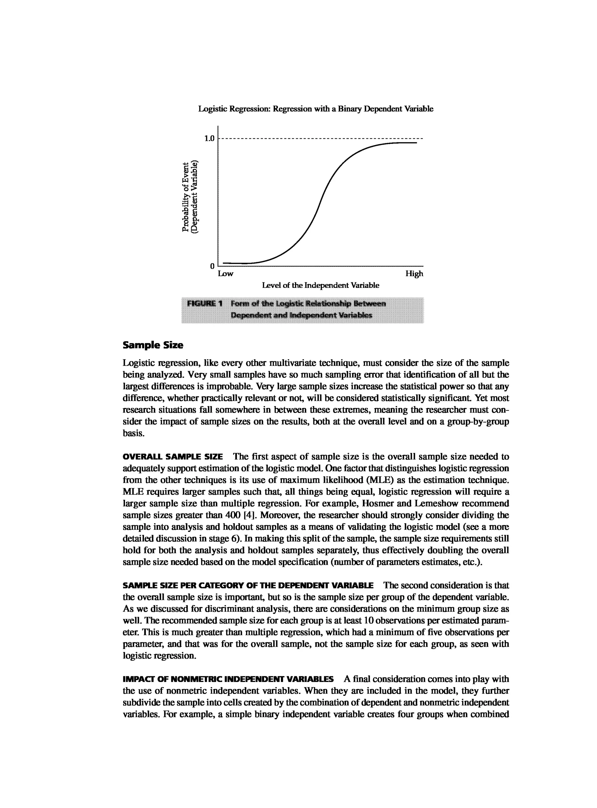 Multivariate Data Analysis