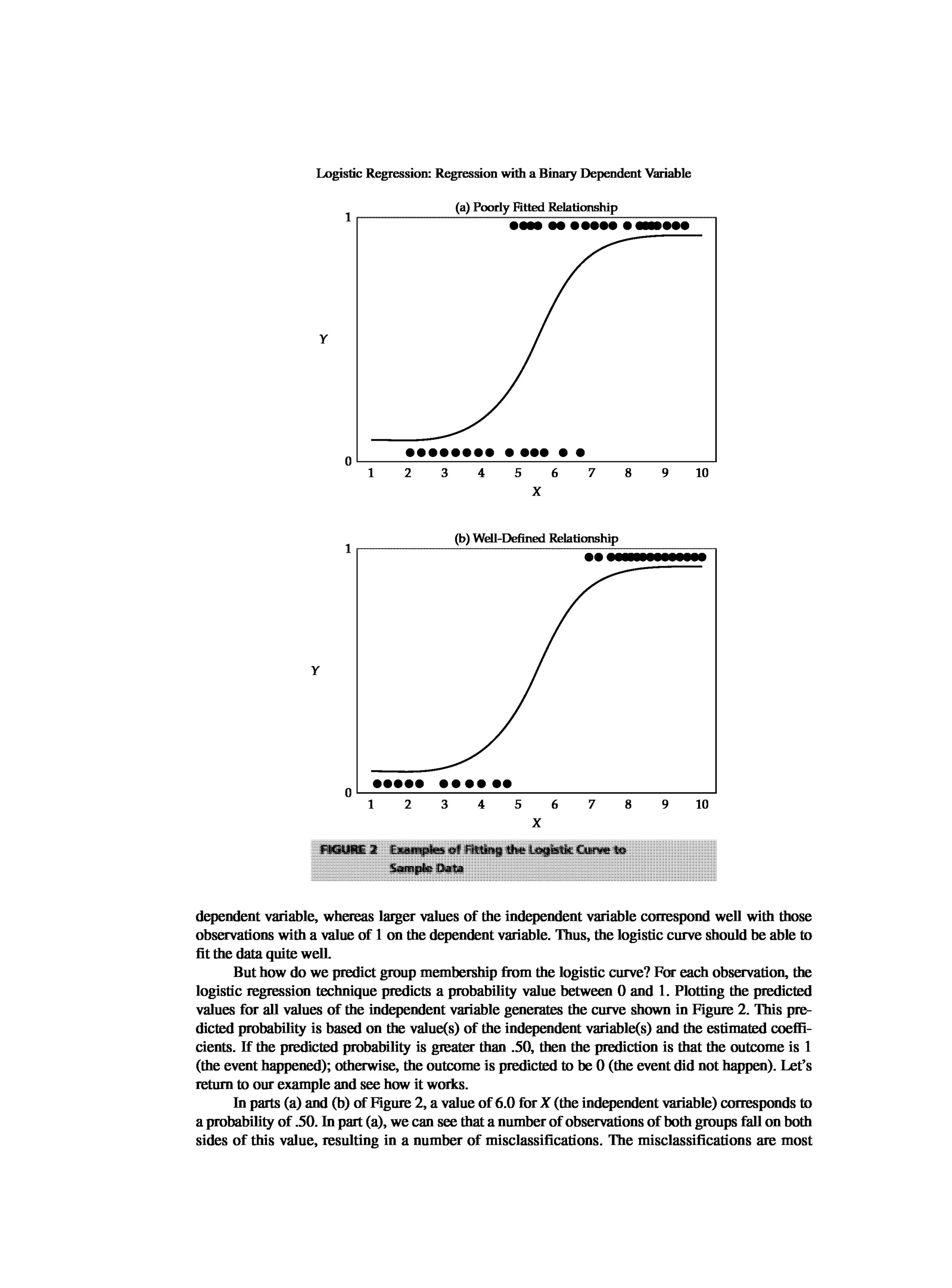 Multivariate Data Analysis