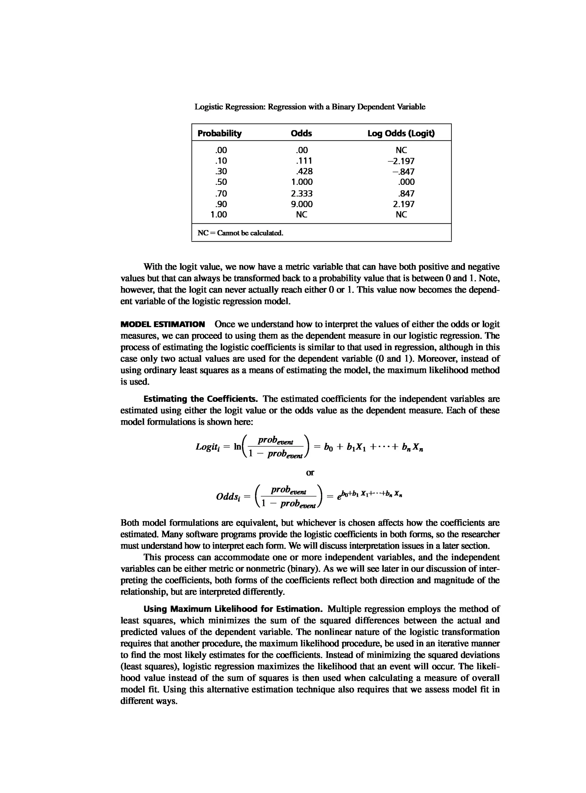 Multivariate Data Analysis
