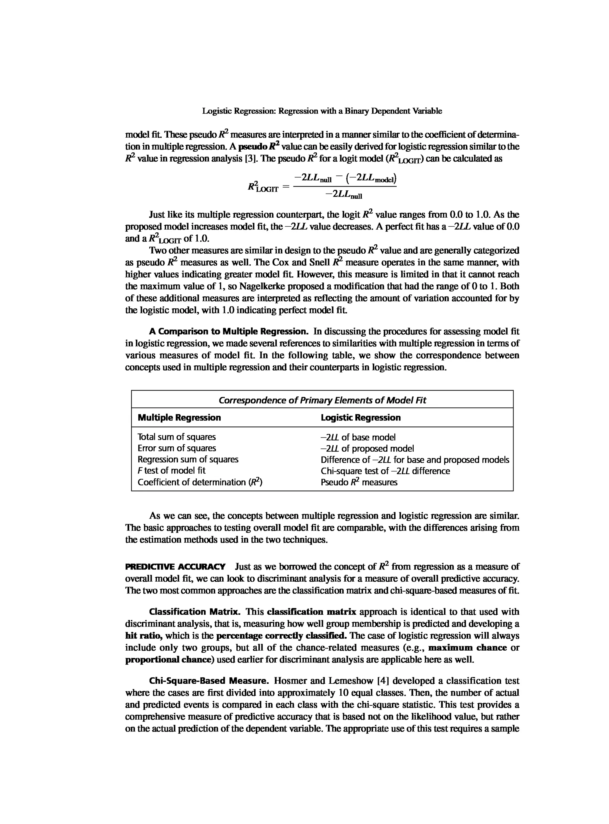 Multivariate Data Analysis
