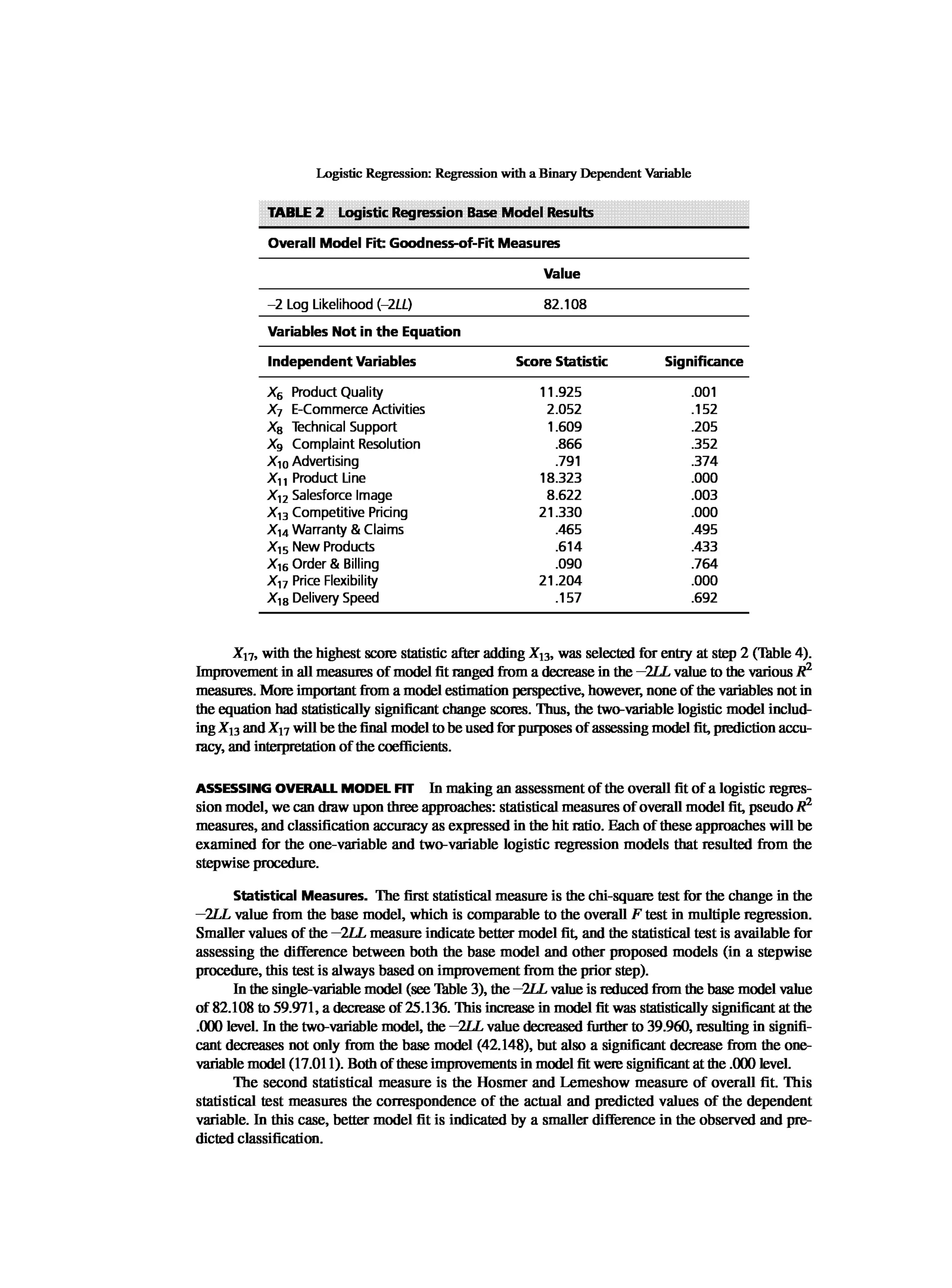 Multivariate Data Analysis
